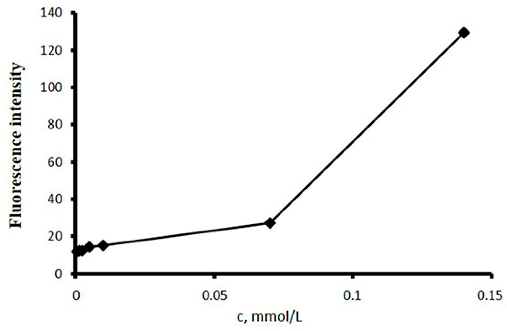 Ijms 23 12446 g002 Ijms 23 12446 g002