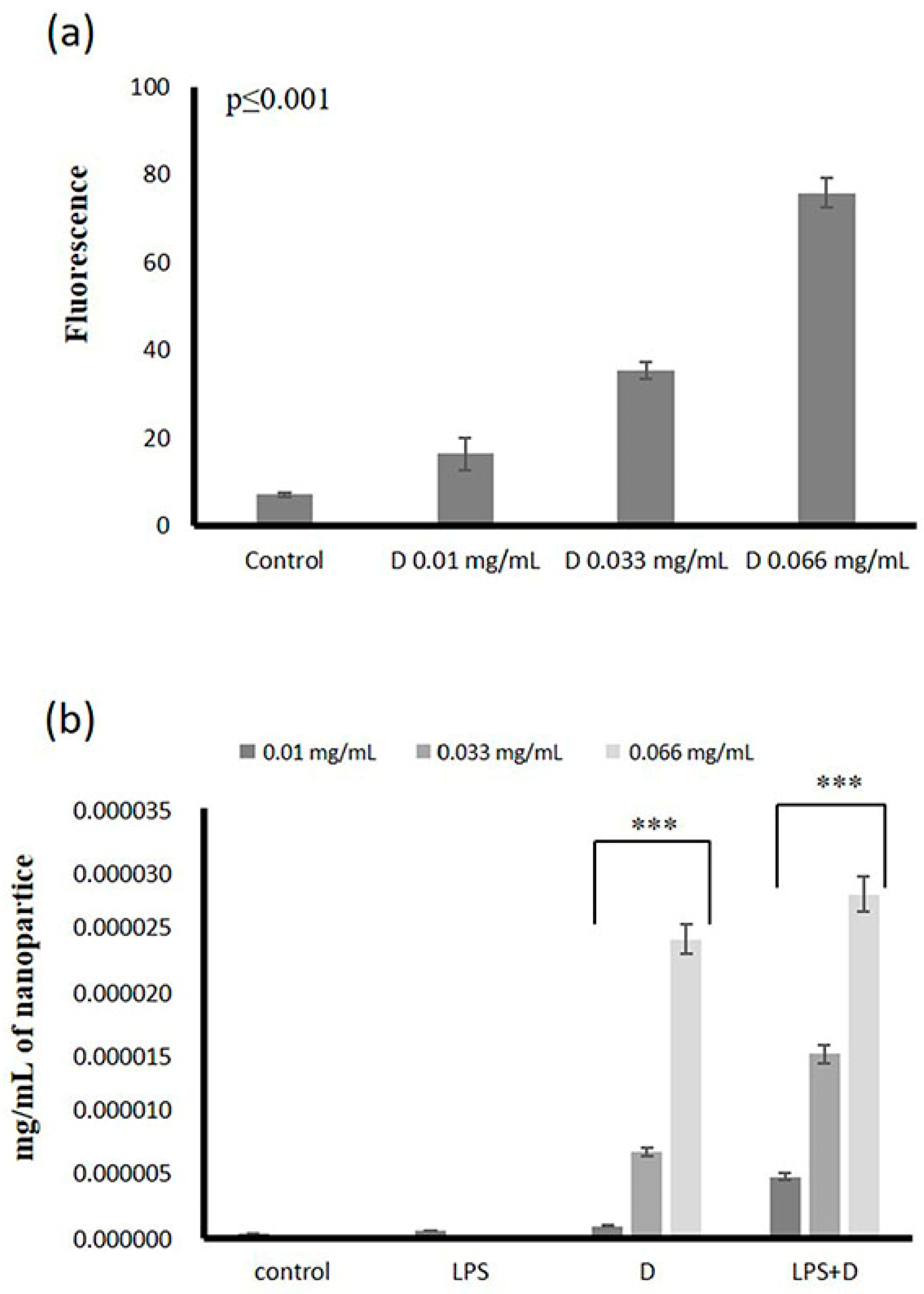 Ijms 23 12446 g006 Ijms 23 12446 g006