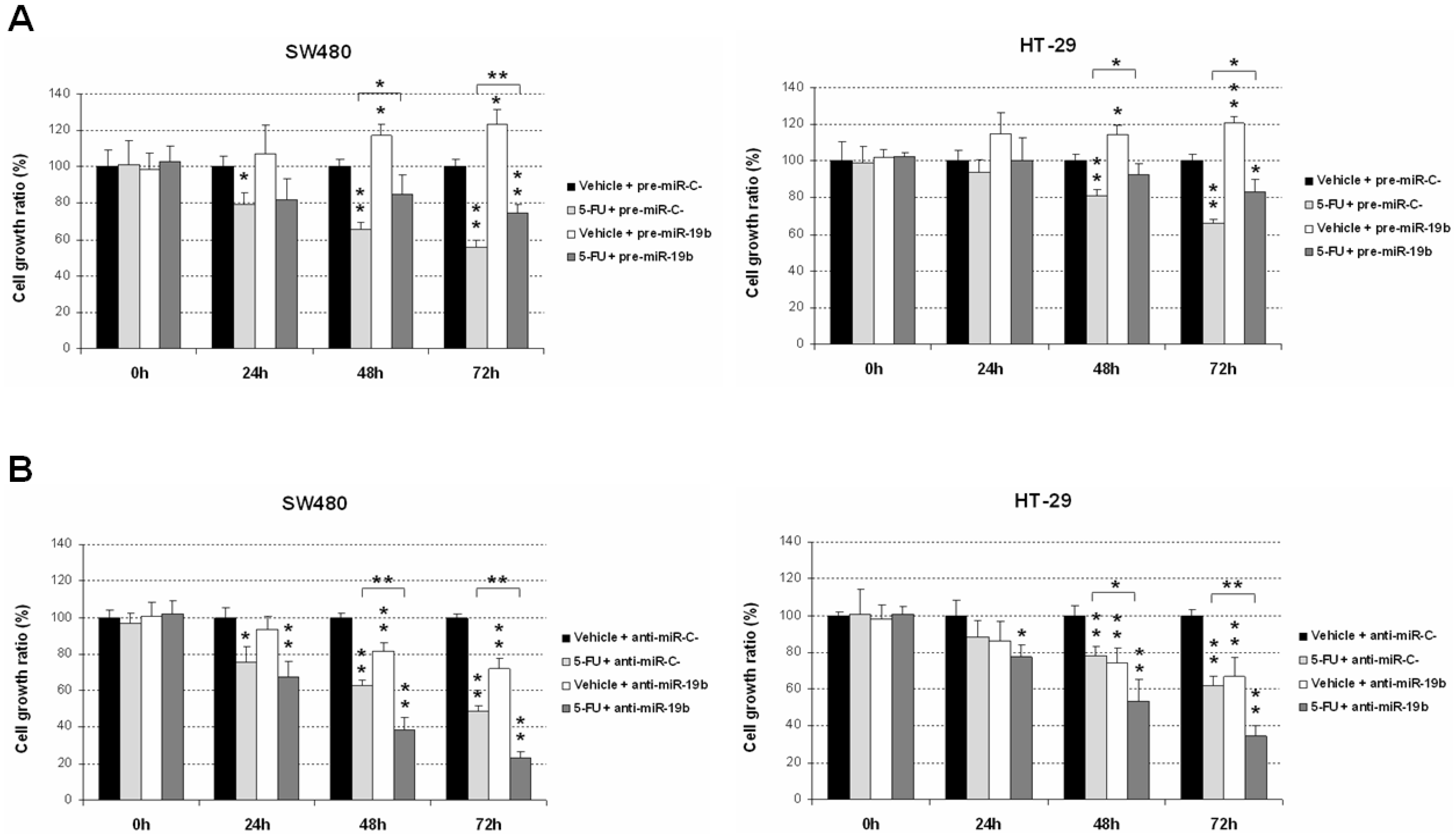 Ijms 23 12447 g001 Ijms 23 12447 g001