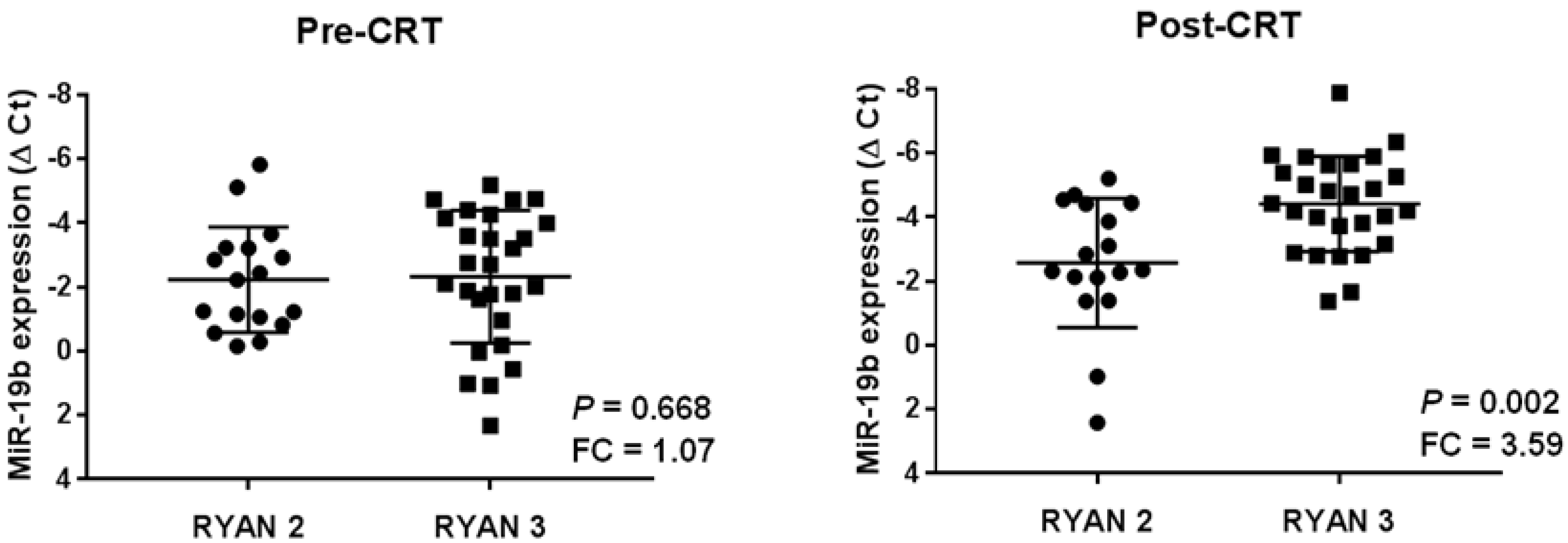 Ijms 23 12447 g003 Ijms 23 12447 g003