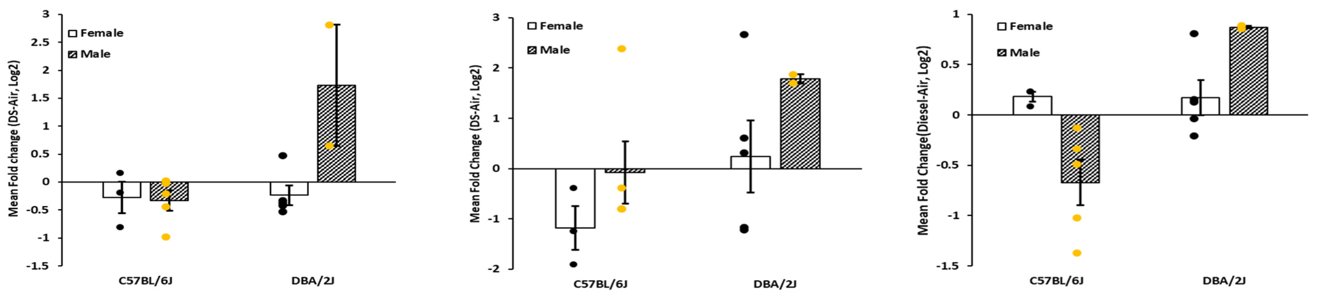 Ijms 23 12461 g001 Ijms 23 12461 g001