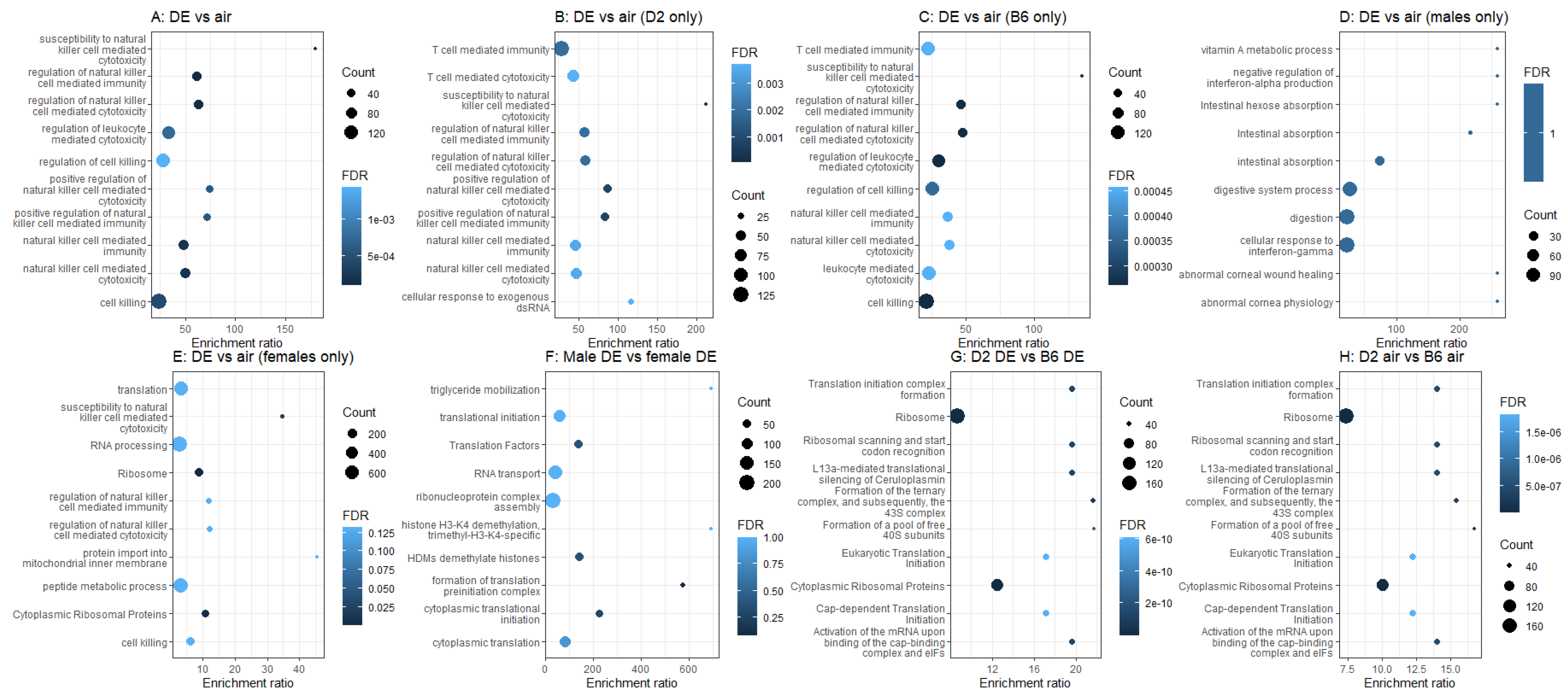 Ijms 23 12461 g004 Ijms 23 12461 g004
