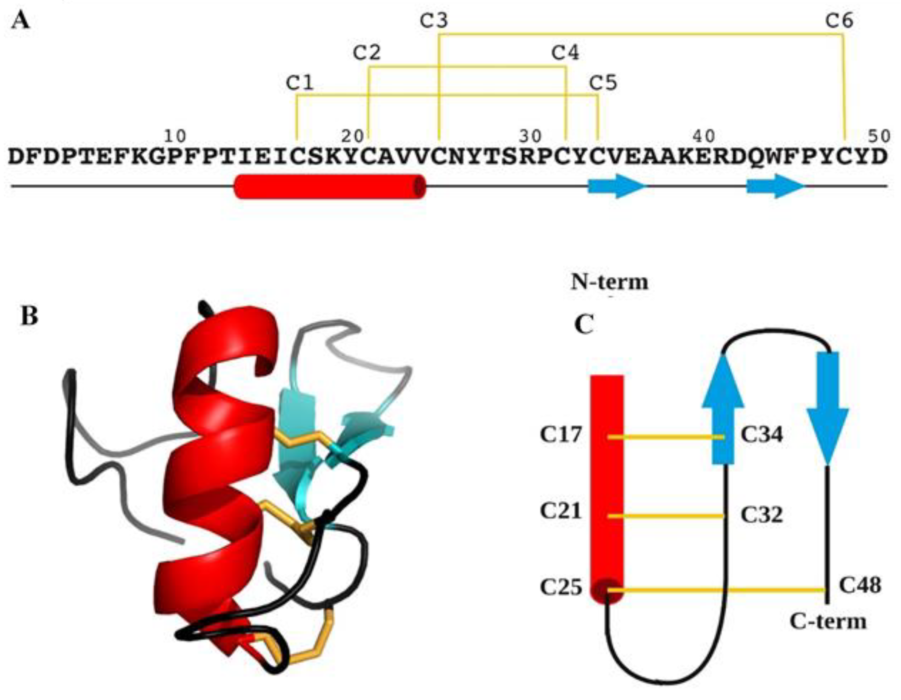 Ijms 23 12480 g006 Ijms 23 12480 g006