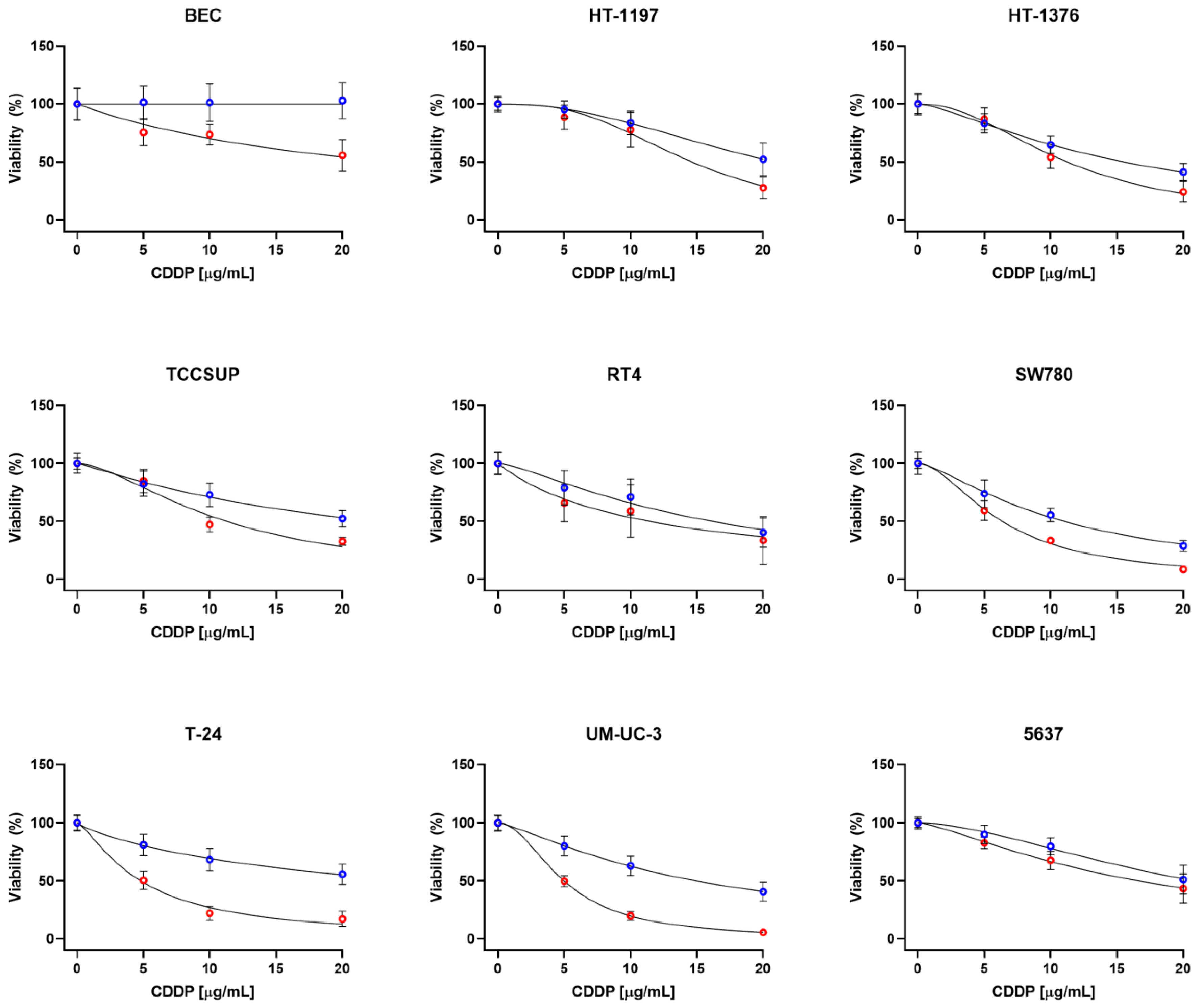 Ijms 23 12488 g001 Ijms 23 12488 g001