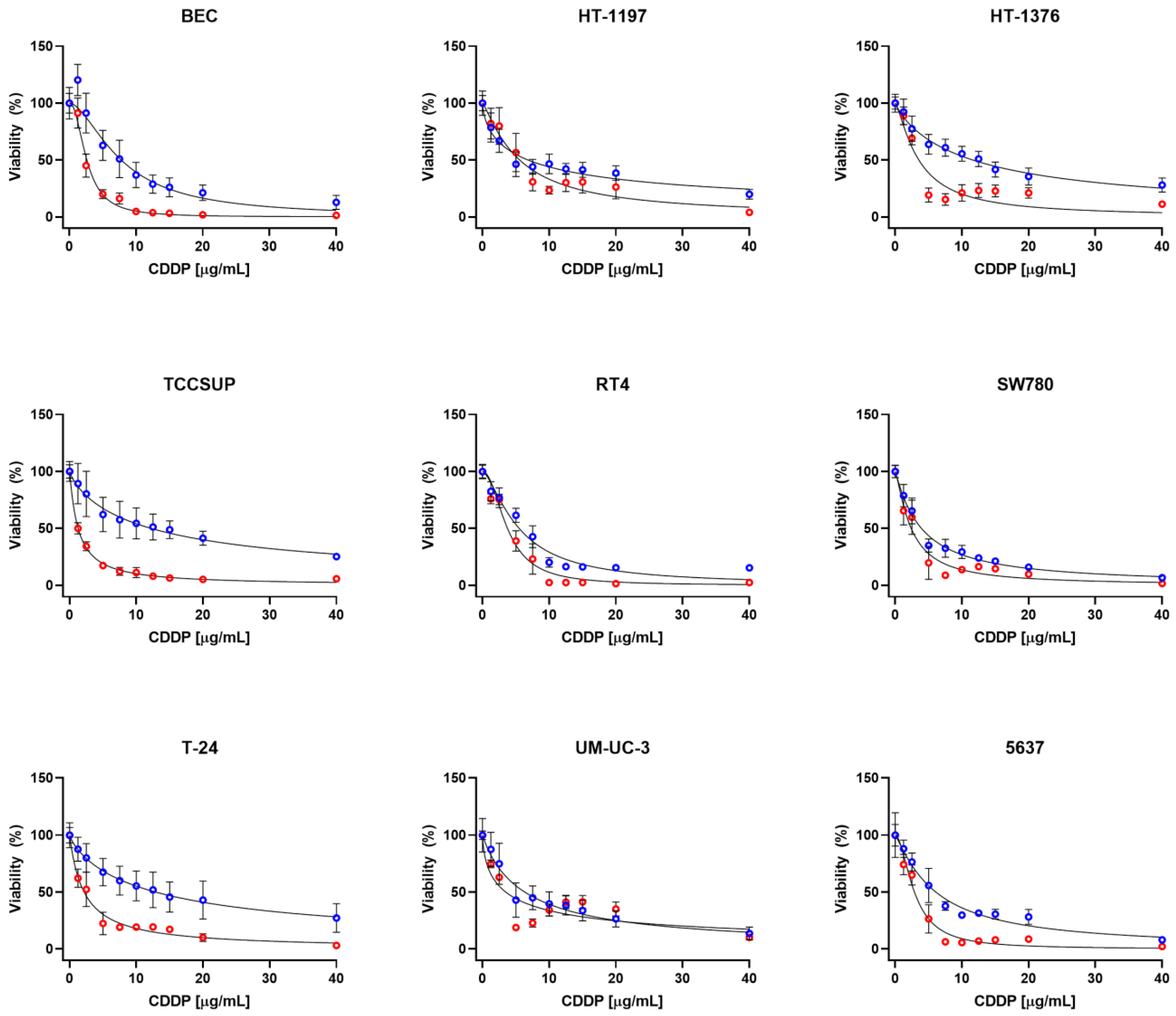 Ijms 23 12488 g002 Ijms 23 12488 g002