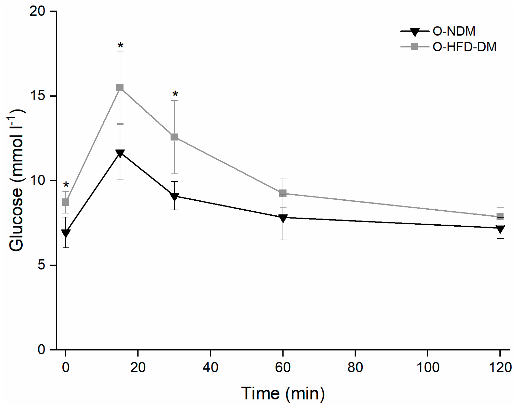 Ijms 23 12498 g001 Ijms 23 12498 g001