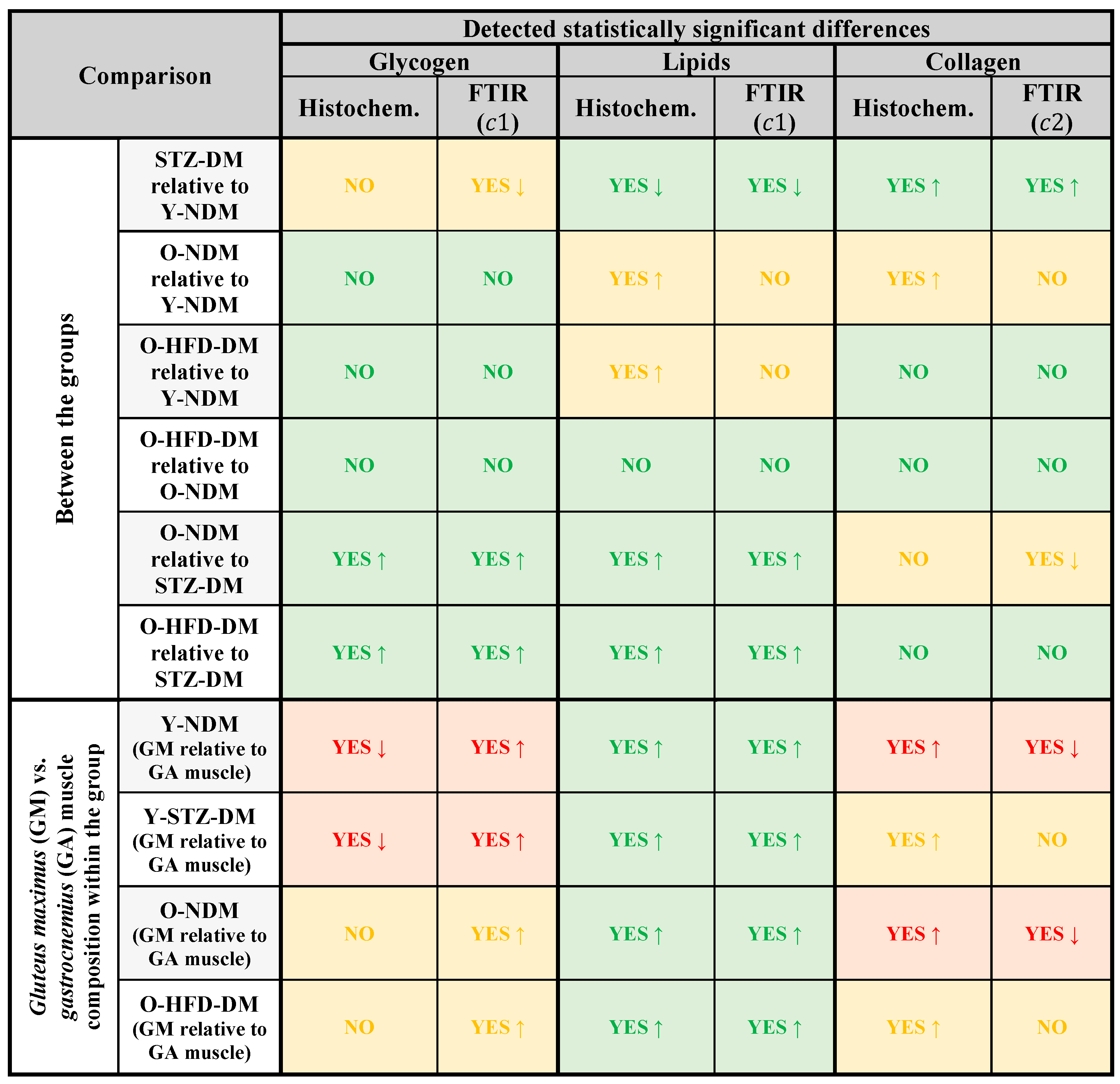 Ijms 23 12498 g007 Ijms 23 12498 g007