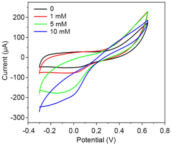 Assessment of Salt Stress to Arabidopsis Based on the Assessment of Salt Stress to Arabidopsis Based on the
