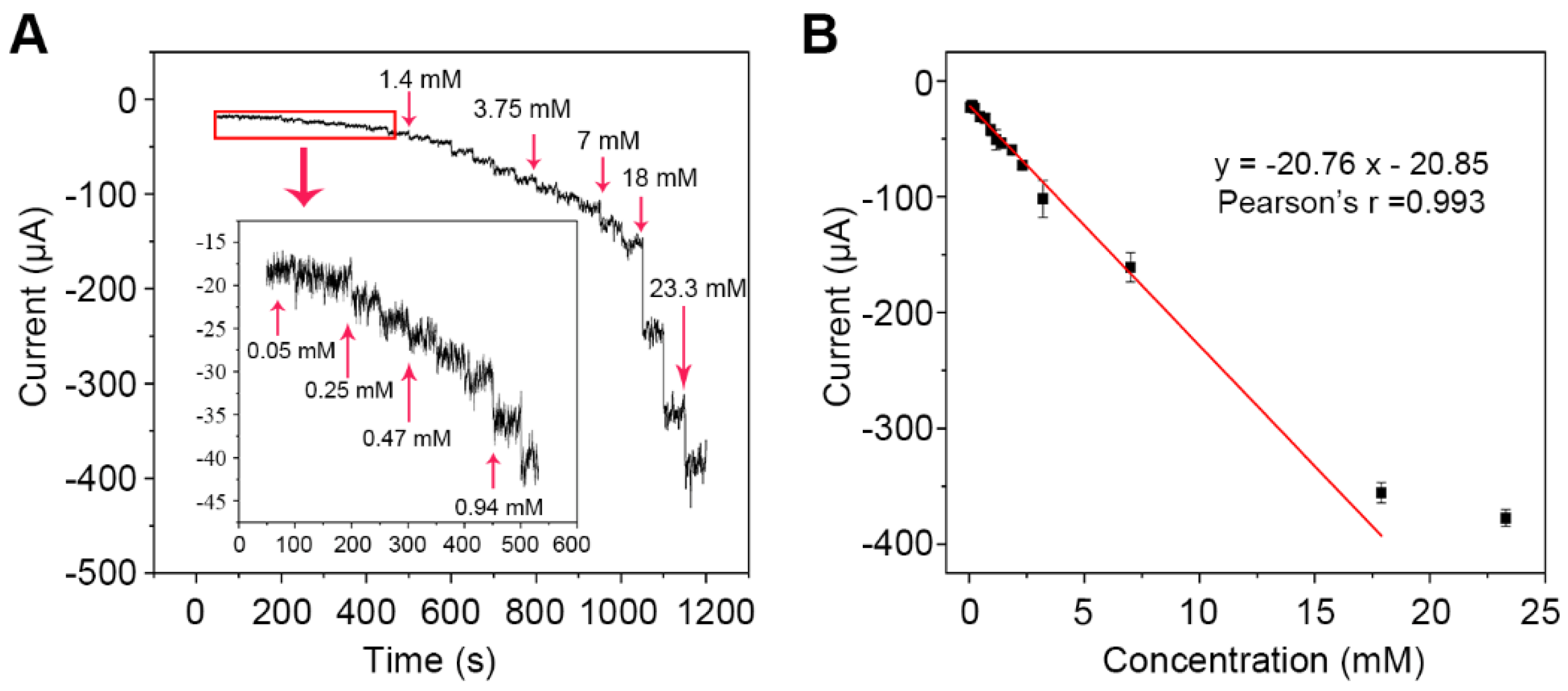 Ijms 23 12502 g005 Ijms 23 12502 g005