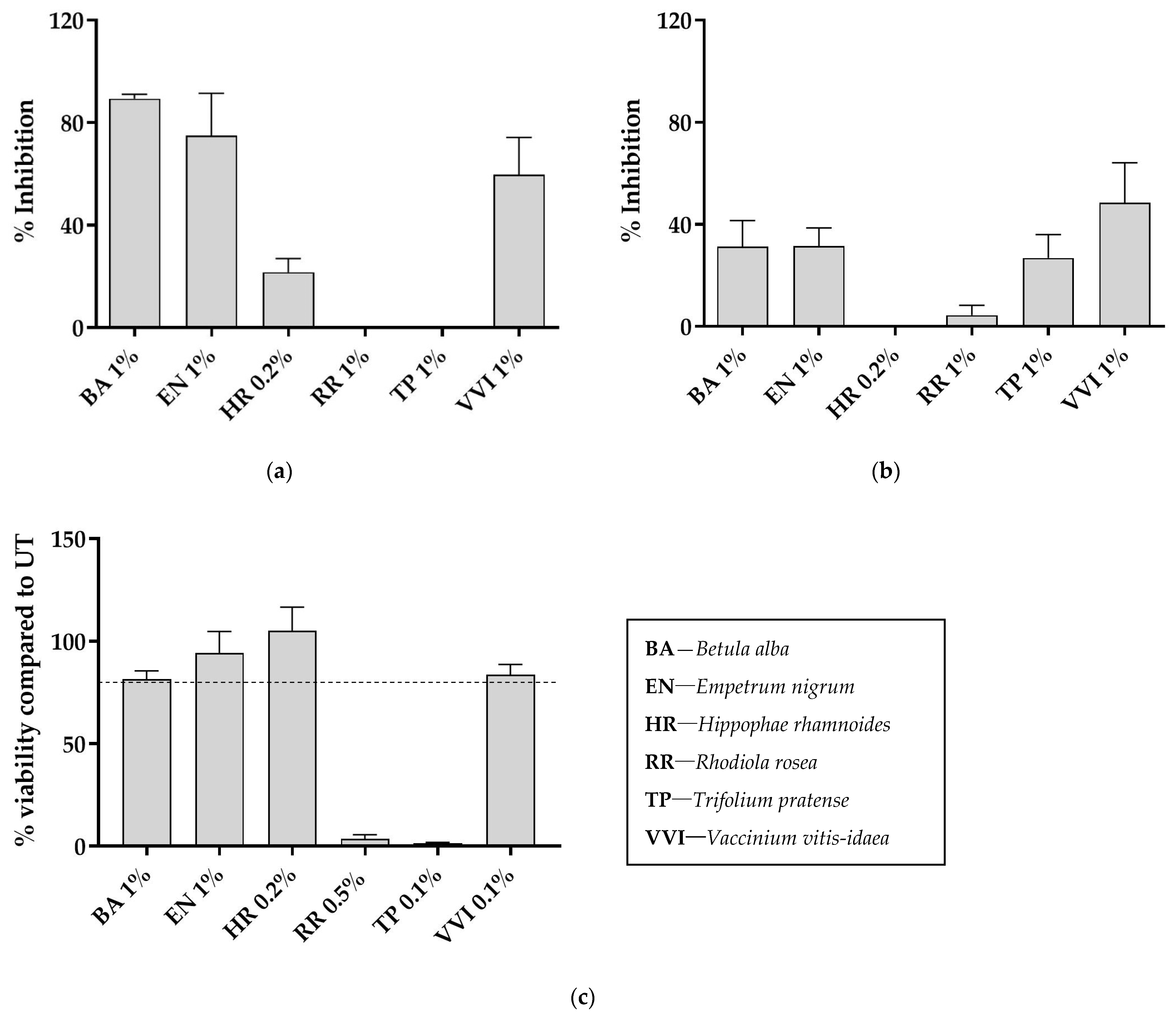 Ijms 23 12507 g001 Ijms 23 12507 g001