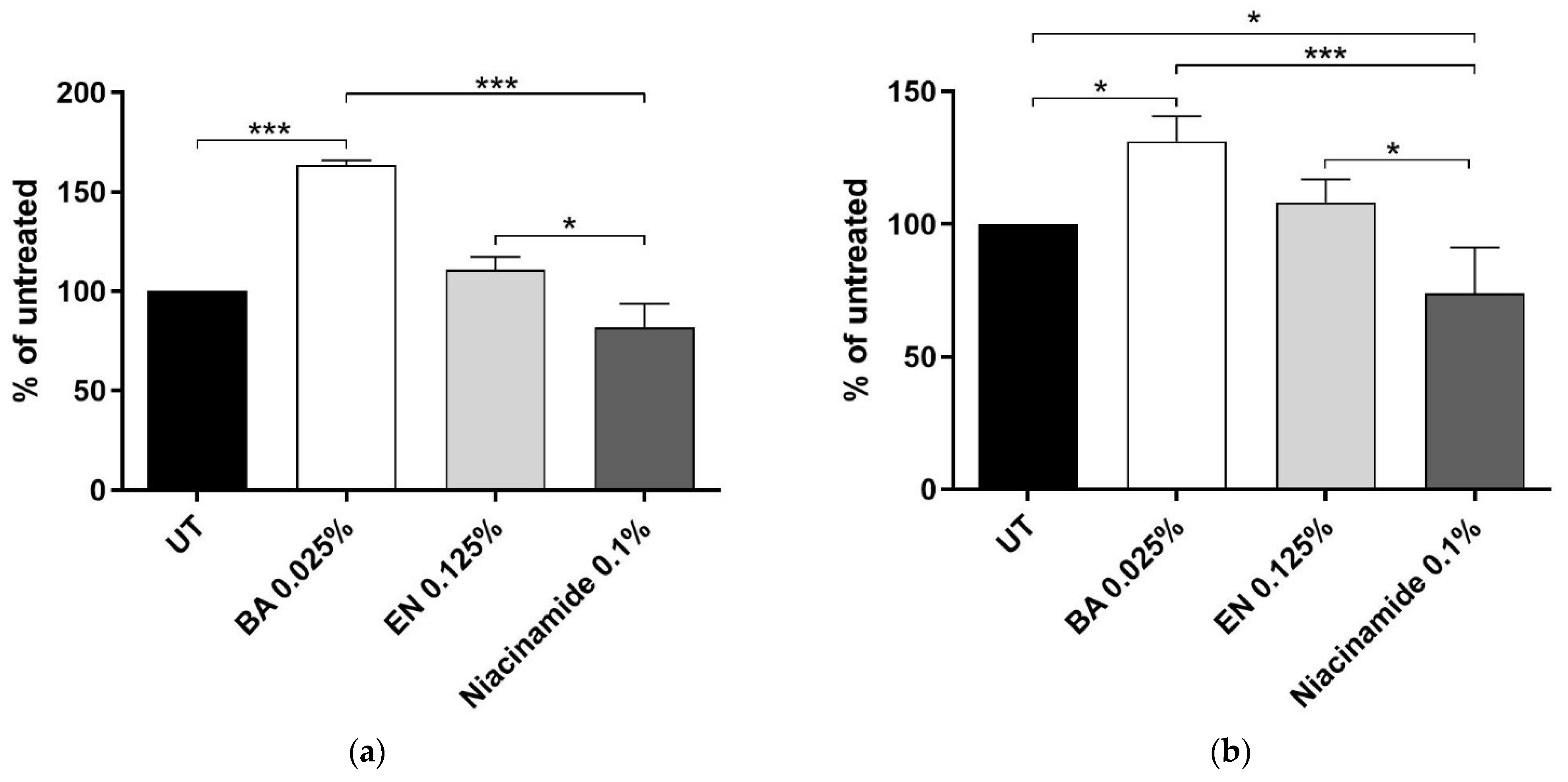 Ijms 23 12507 g003 Ijms 23 12507 g003