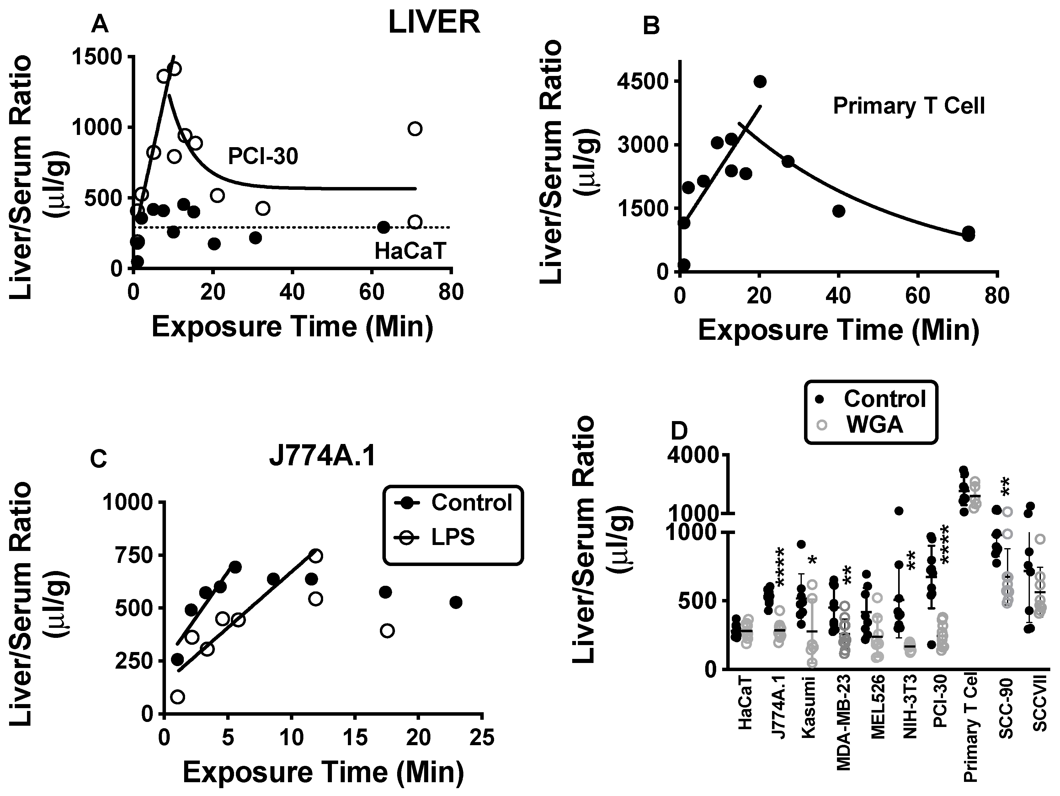 Ijms 23 12513 g001 Ijms 23 12513 g001