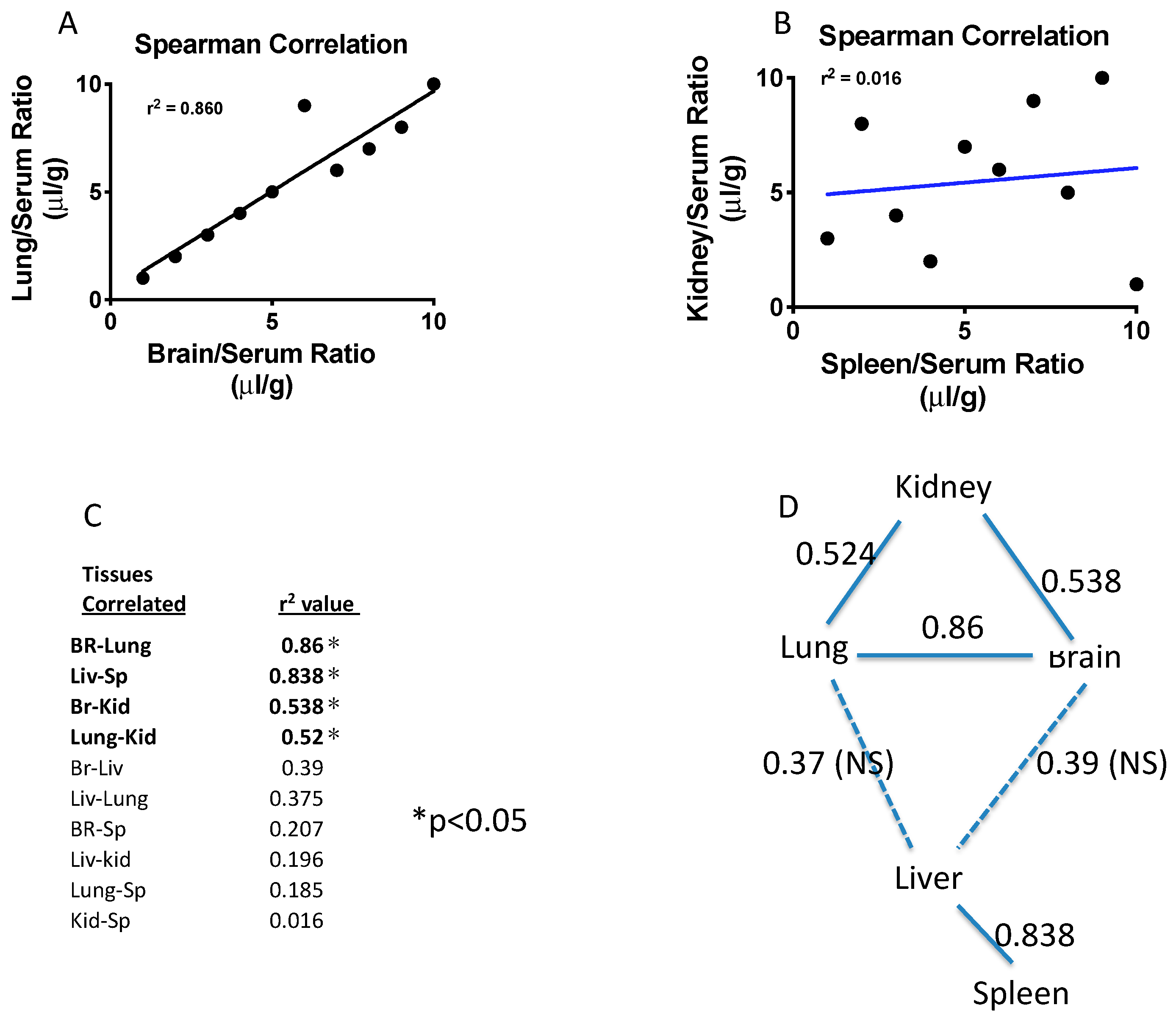 Ijms 23 12513 g006 Ijms 23 12513 g006