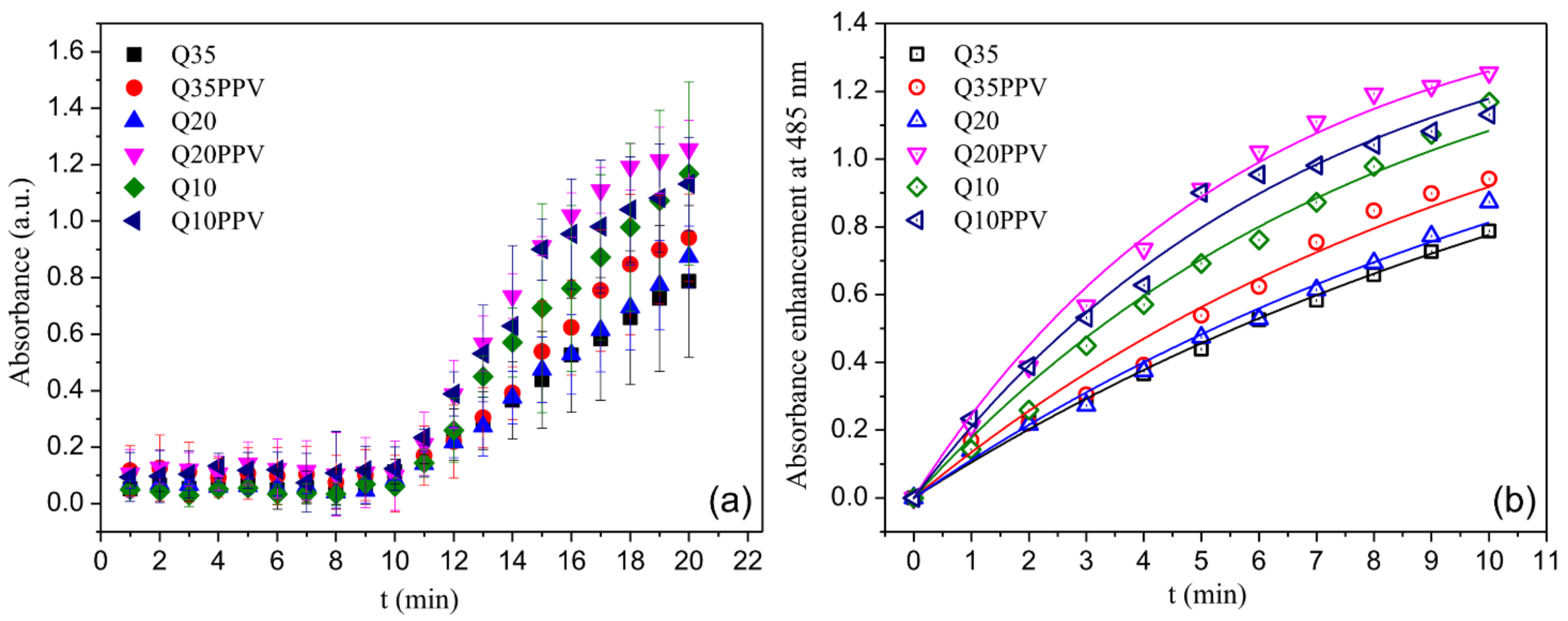 Ijms 23 12519 g004 Ijms 23 12519 g004