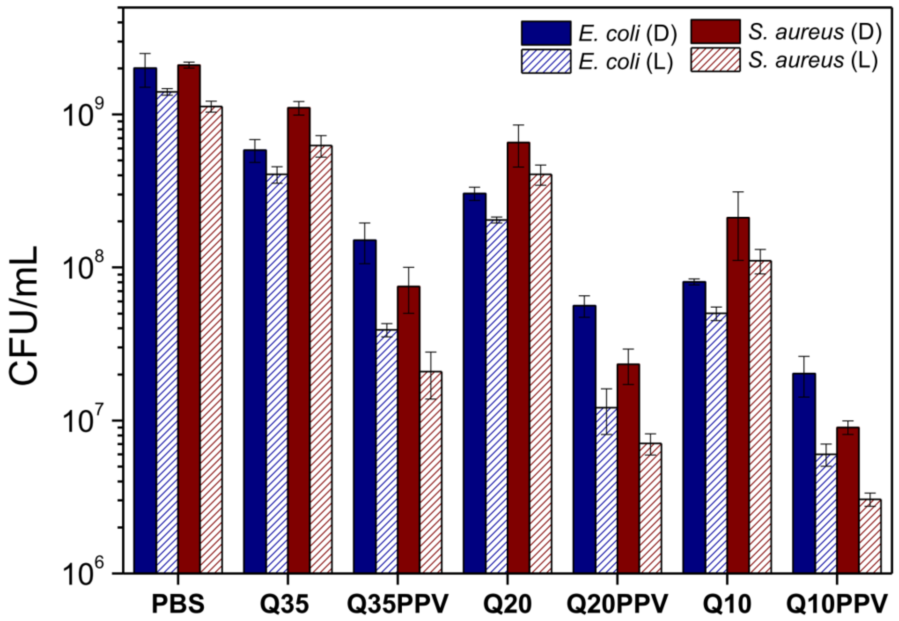 Ijms 23 12519 g005 Ijms 23 12519 g005
