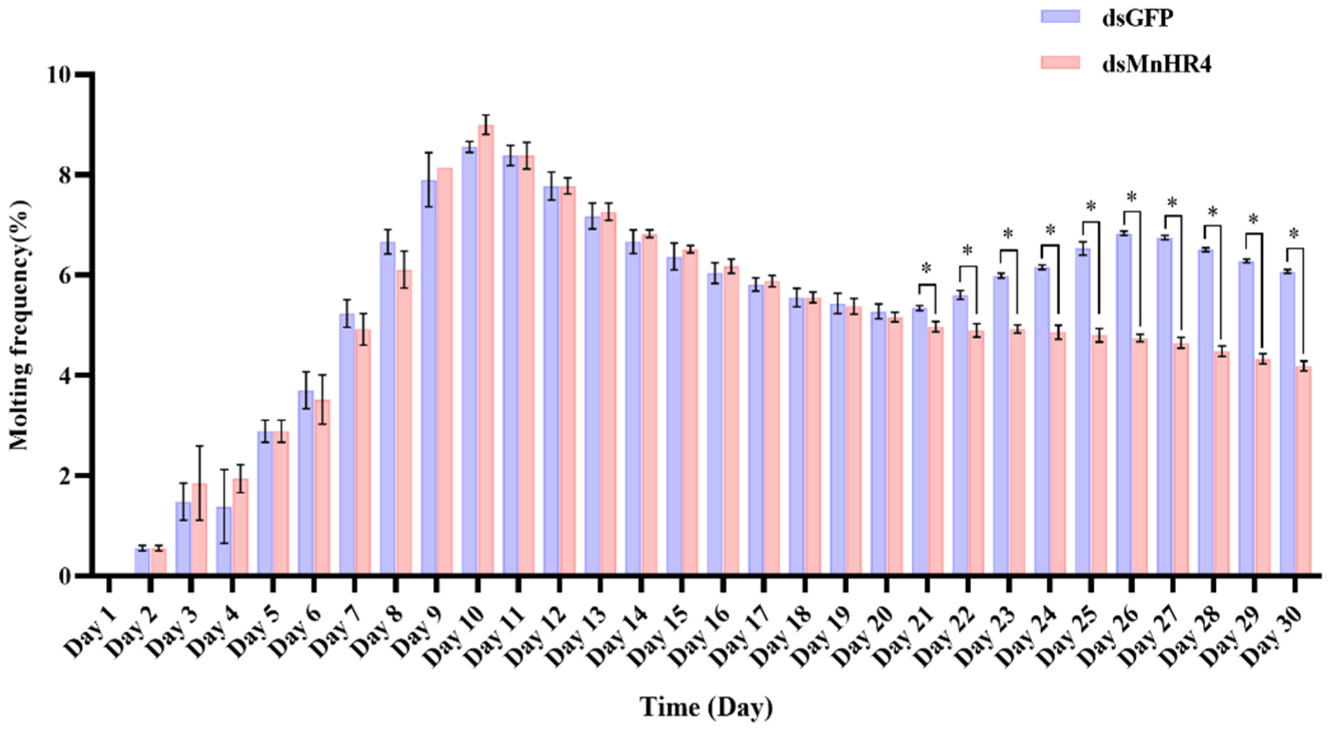 Ijms 23 12528 g008 Ijms 23 12528 g008