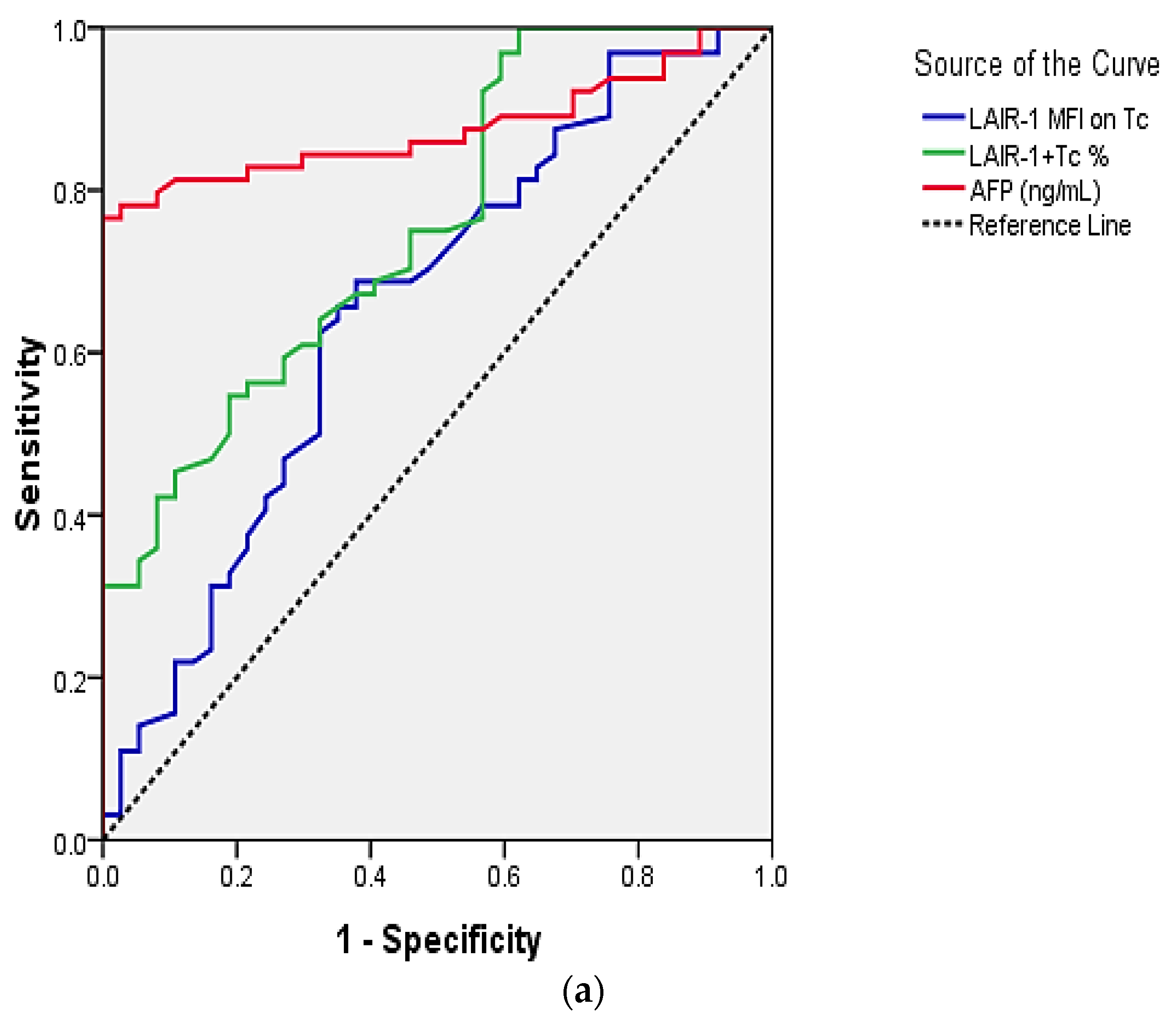 Ijms 23 12541 g002a Ijms 23 12541 g002a