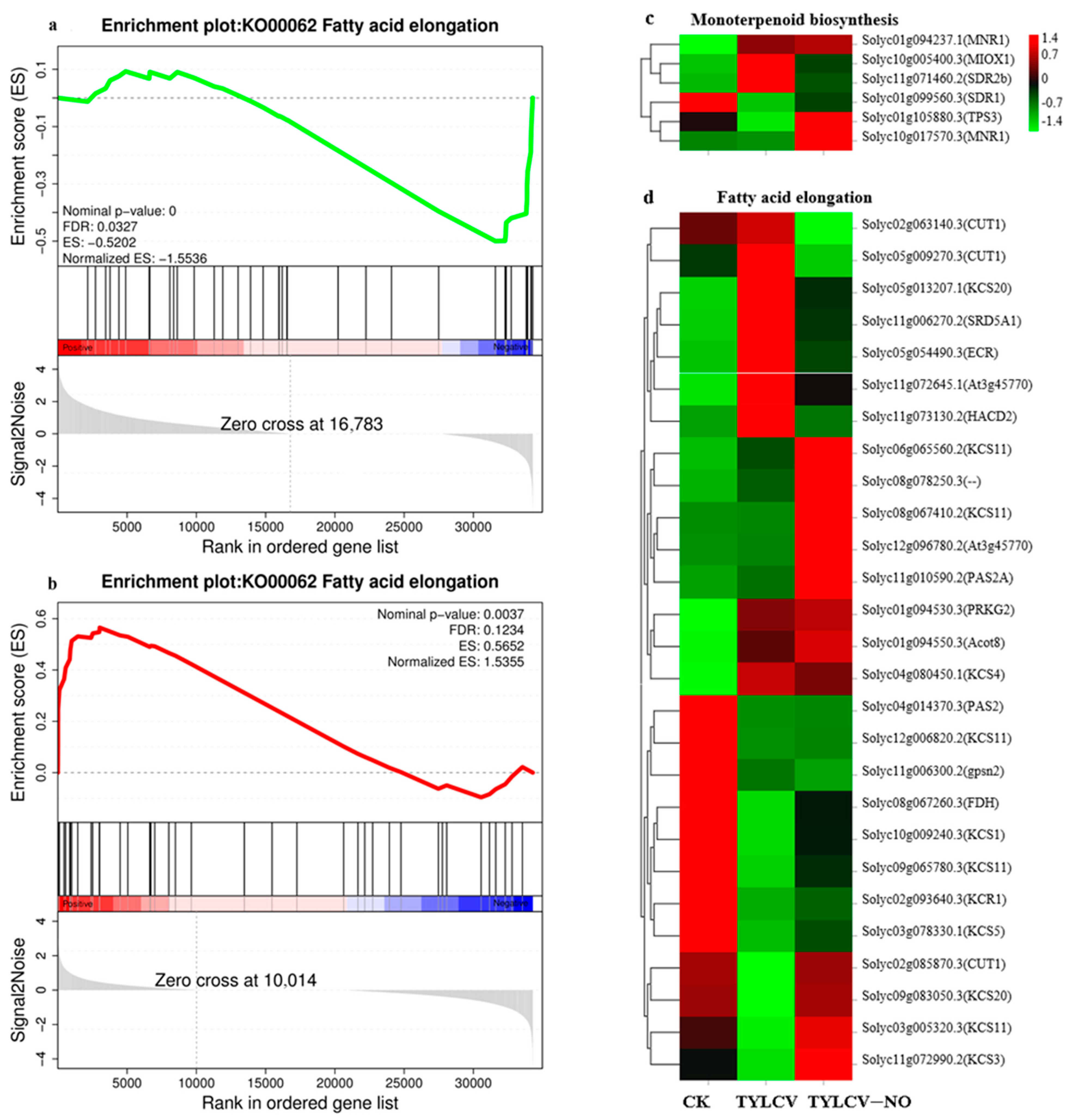 Ijms 23 12542 g007 Ijms 23 12542 g007