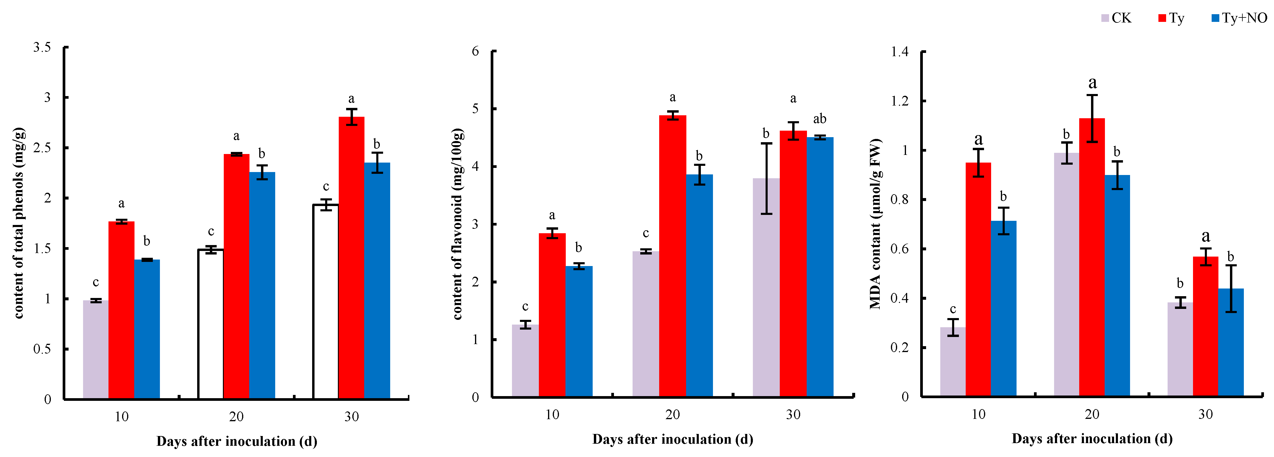 Ijms 23 12542 g010 Ijms 23 12542 g010