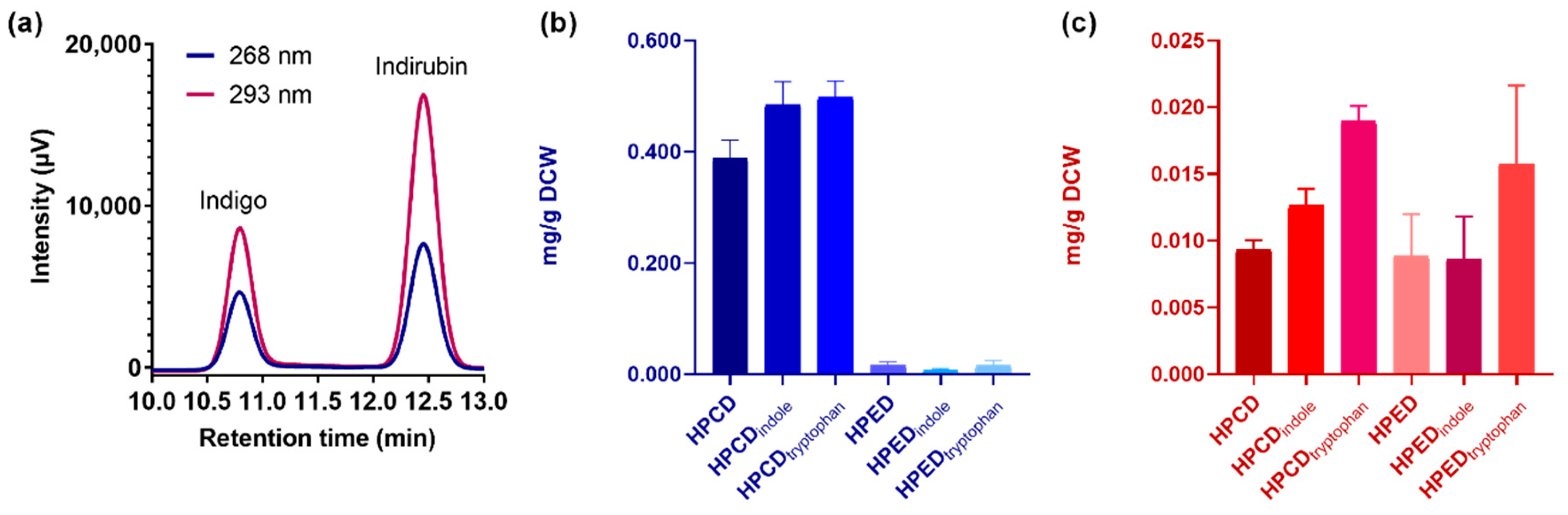 Ijms 23 12544 g004 Ijms 23 12544 g004