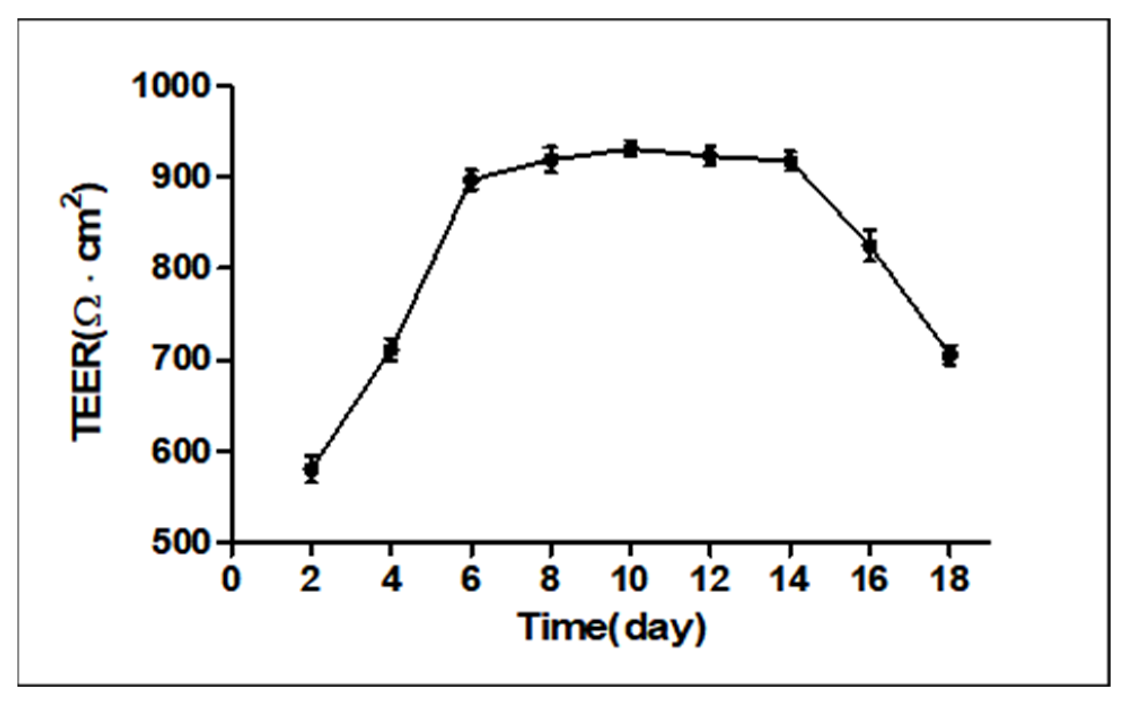 Ijms 23 12550 g001 Ijms 23 12550 g001