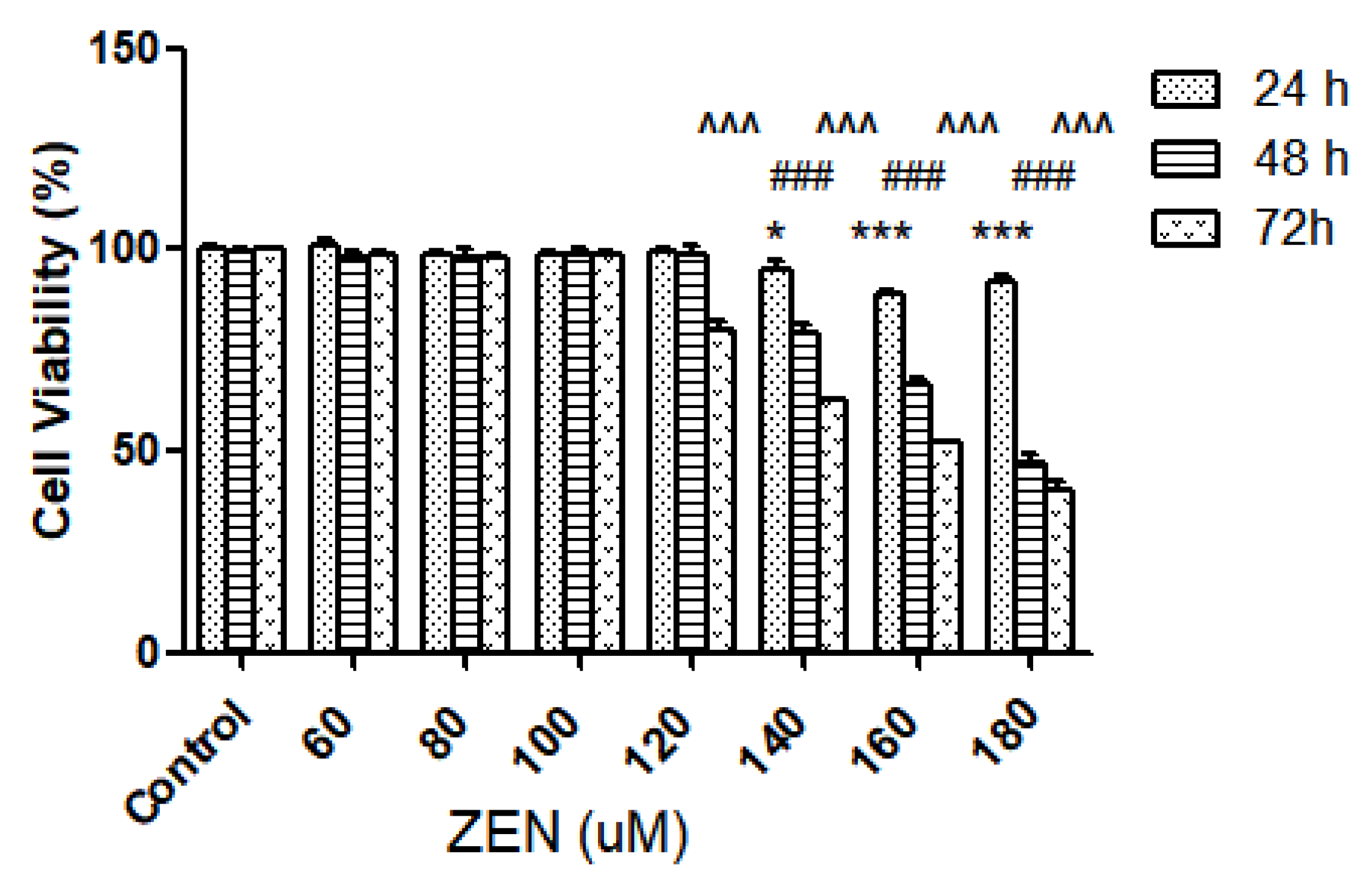 Ijms 23 12550 g002 Ijms 23 12550 g002