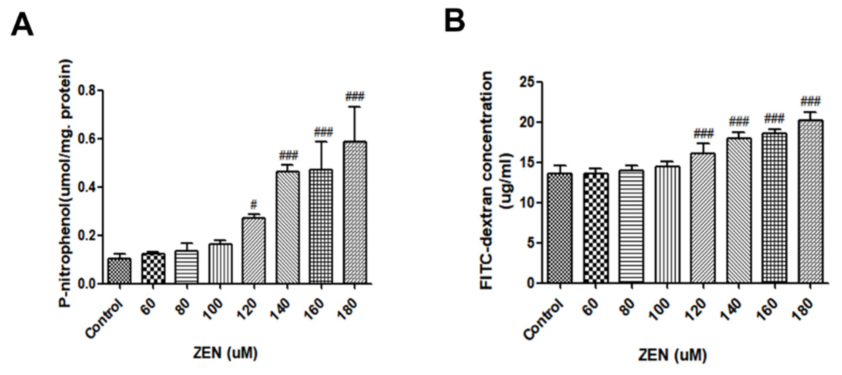 Ijms 23 12550 g003 Ijms 23 12550 g003