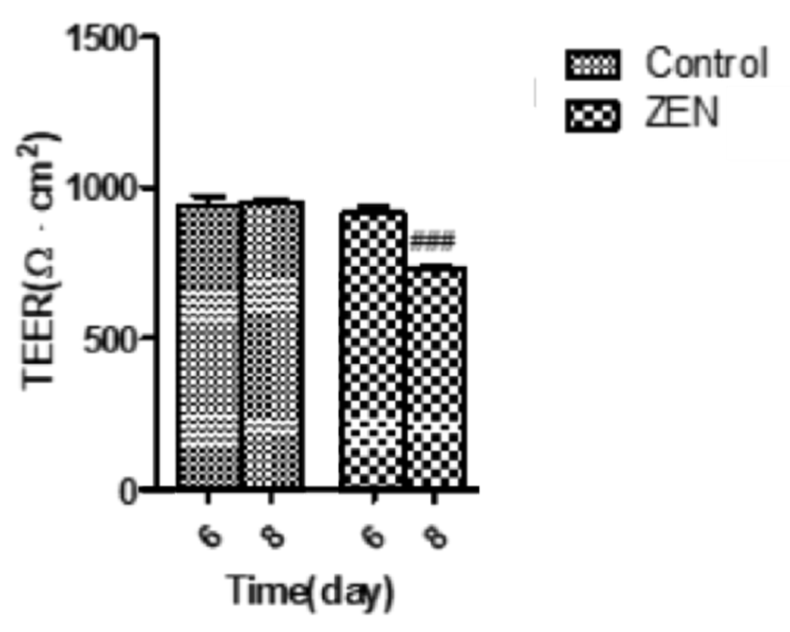 Ijms 23 12550 g004 Ijms 23 12550 g004