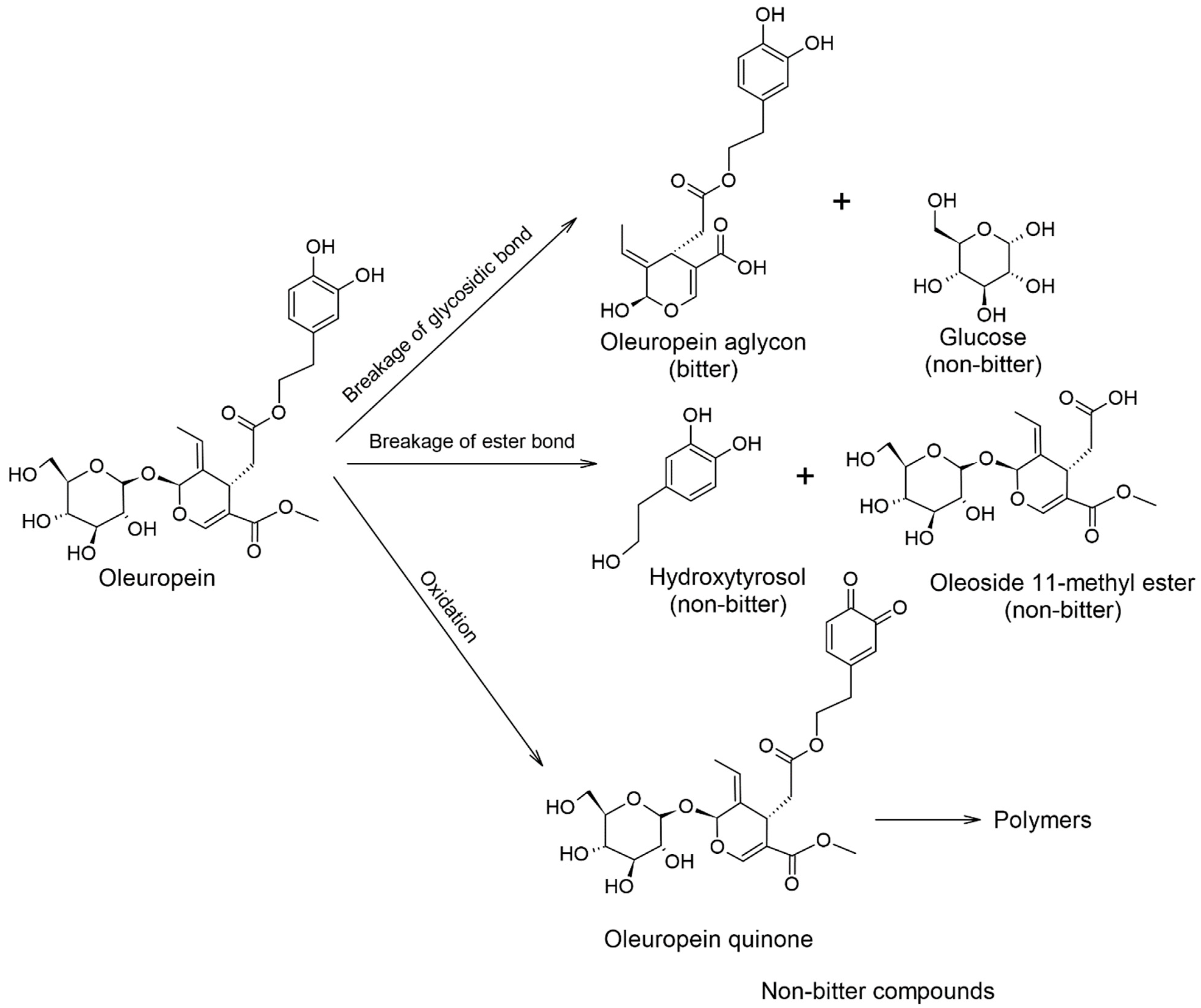 Ijms 23 12569 sch001