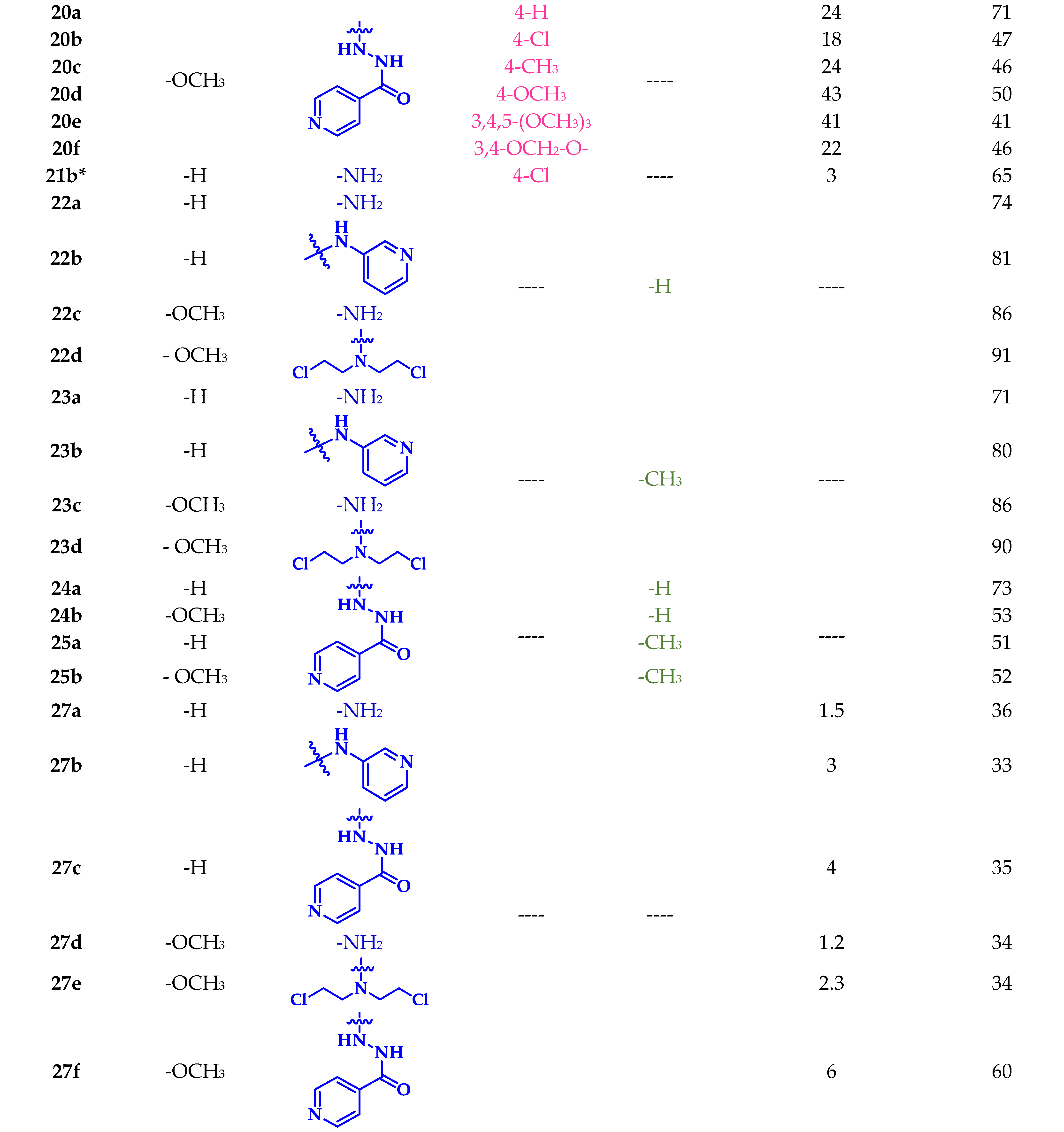 Ijms 23 12589 sch002b