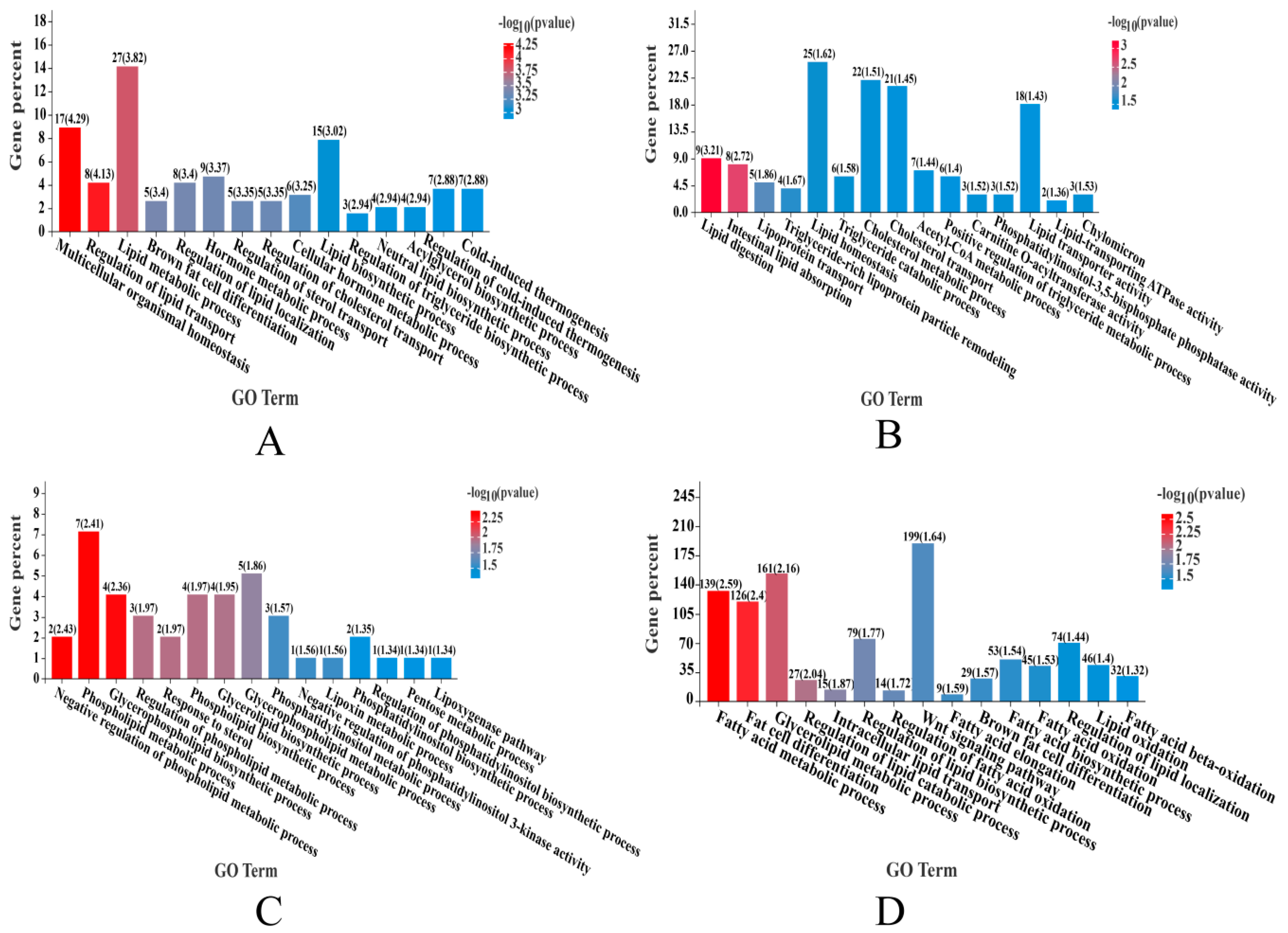 Ijms 23 12596 g002 Ijms 23 12596 g002