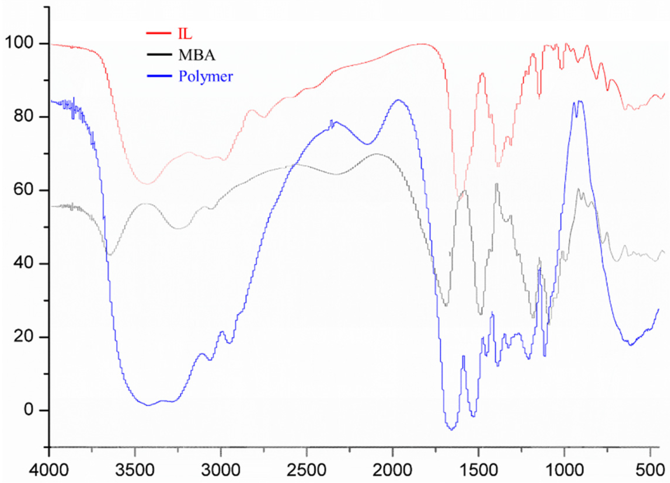 Ijms 23 12600 g001 Ijms 23 12600 g001