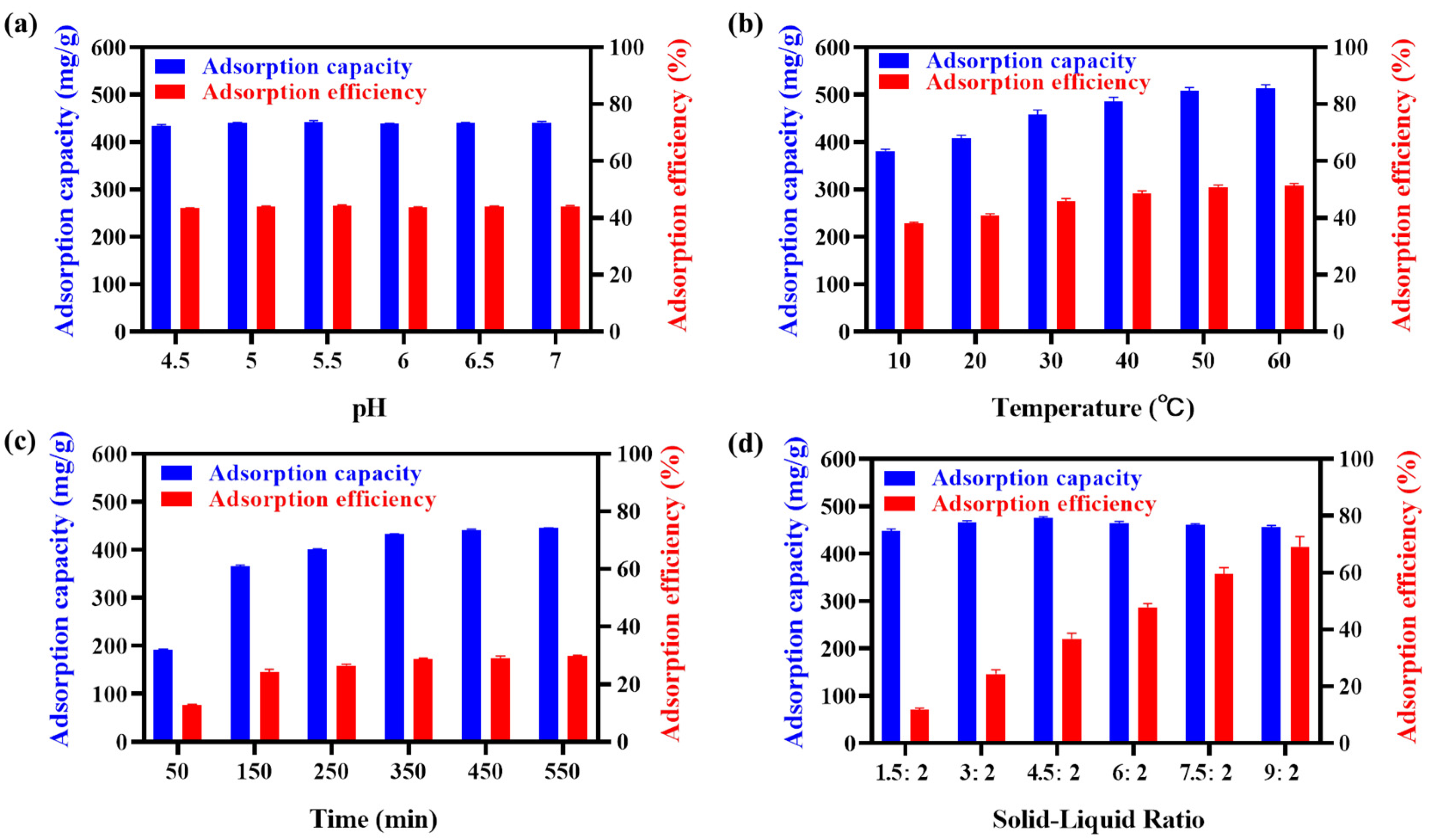 Ijms 23 12600 g003 Ijms 23 12600 g003