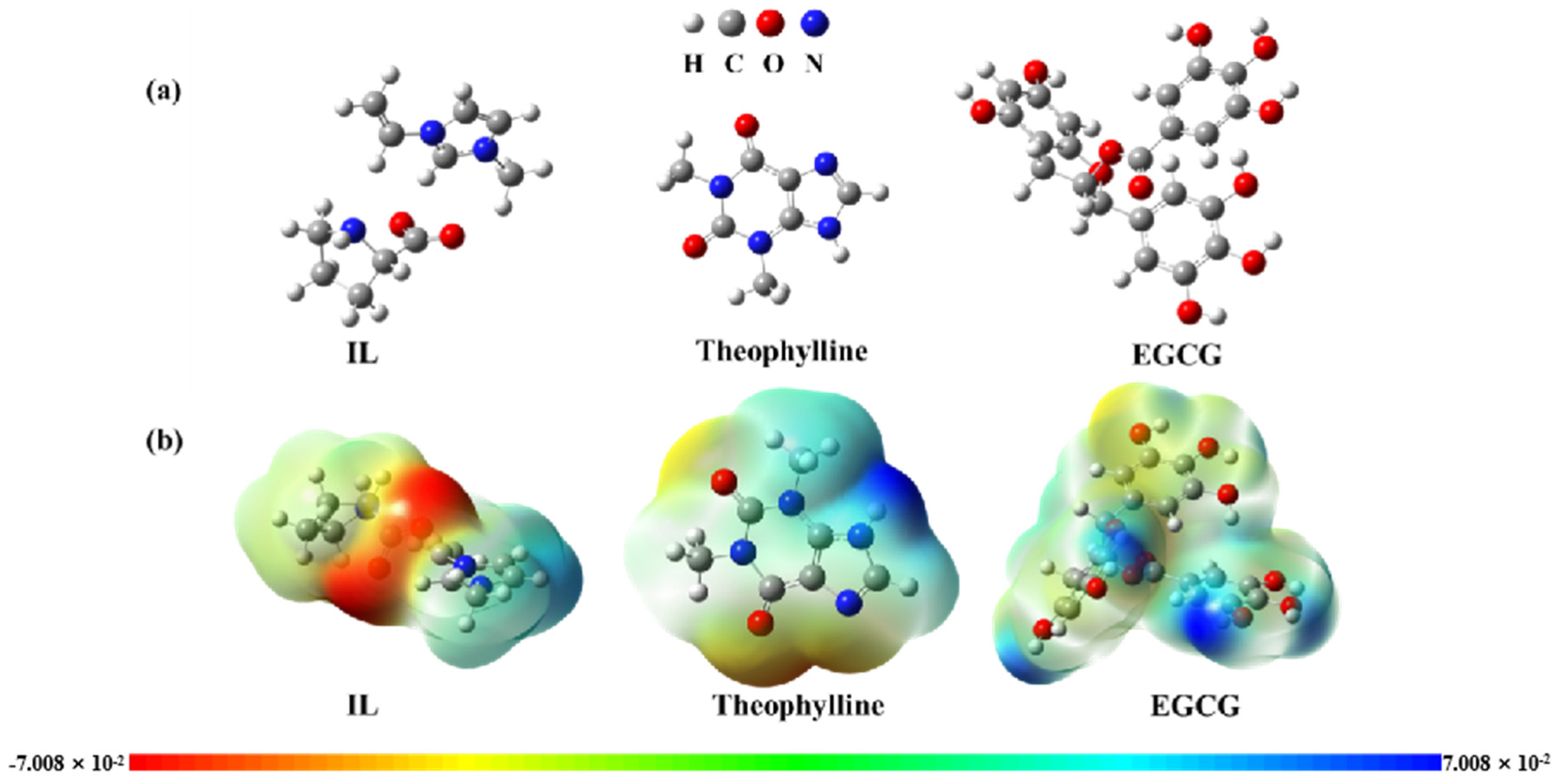 Ijms 23 12600 g008 Ijms 23 12600 g008