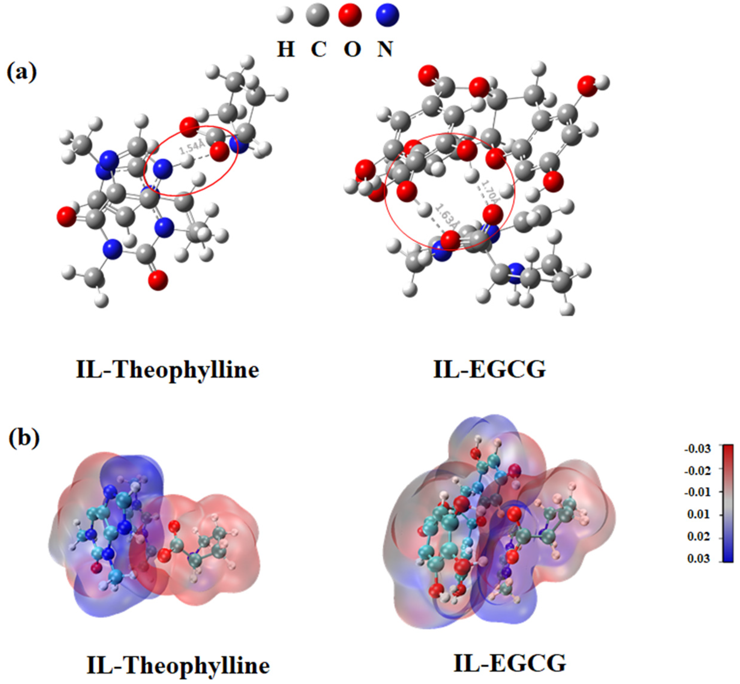 Ijms 23 12600 g009 Ijms 23 12600 g009