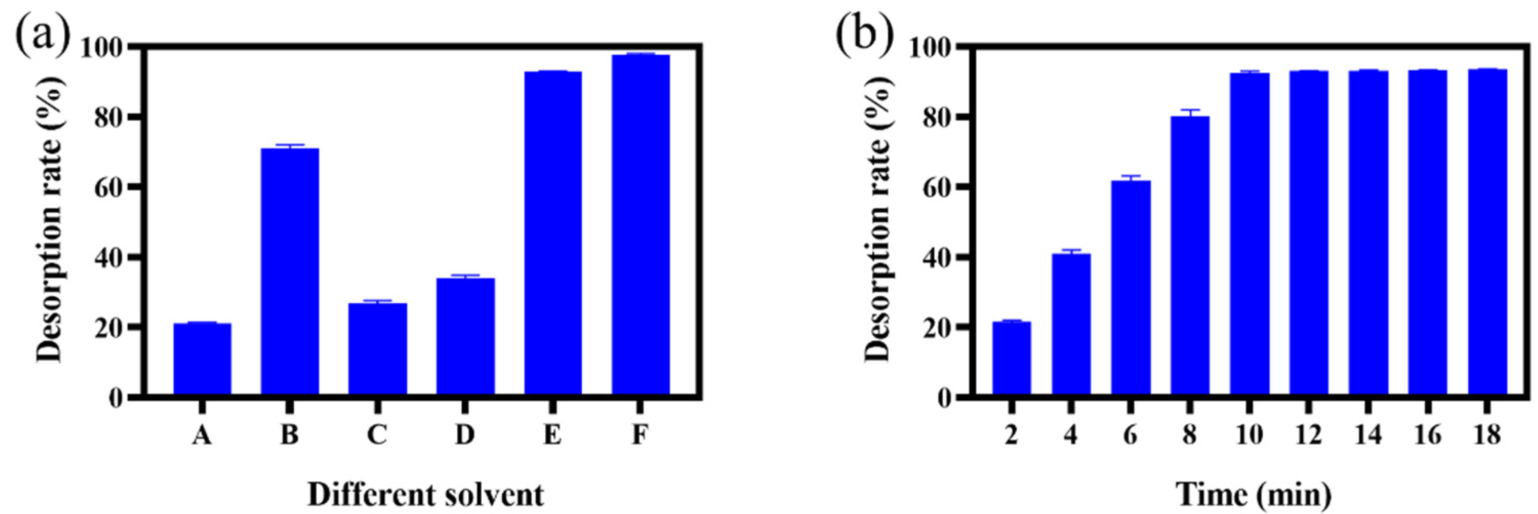 Ijms 23 12600 g011 Ijms 23 12600 g011
