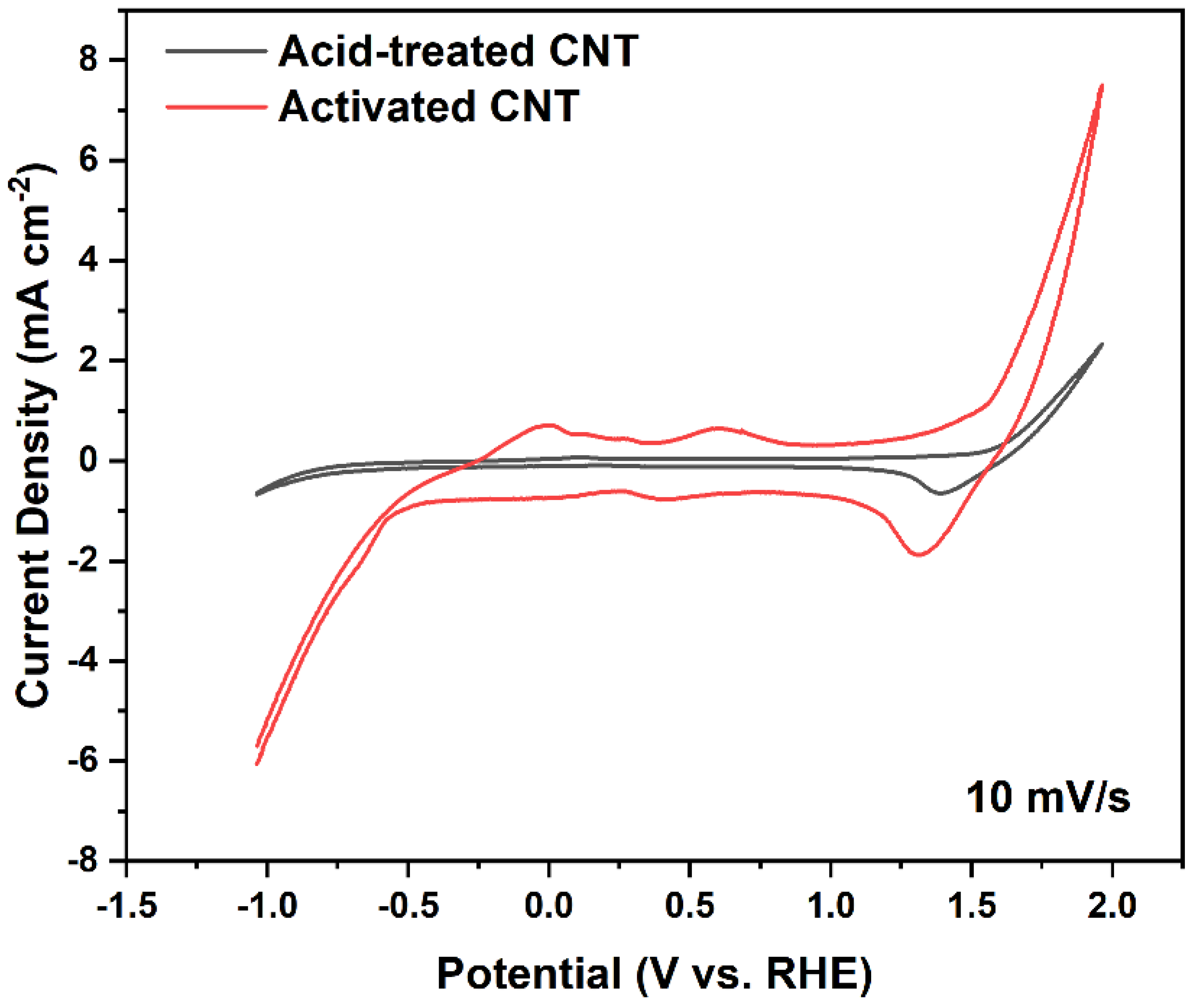 Ijms 23 12602 g002 Ijms 23 12602 g002