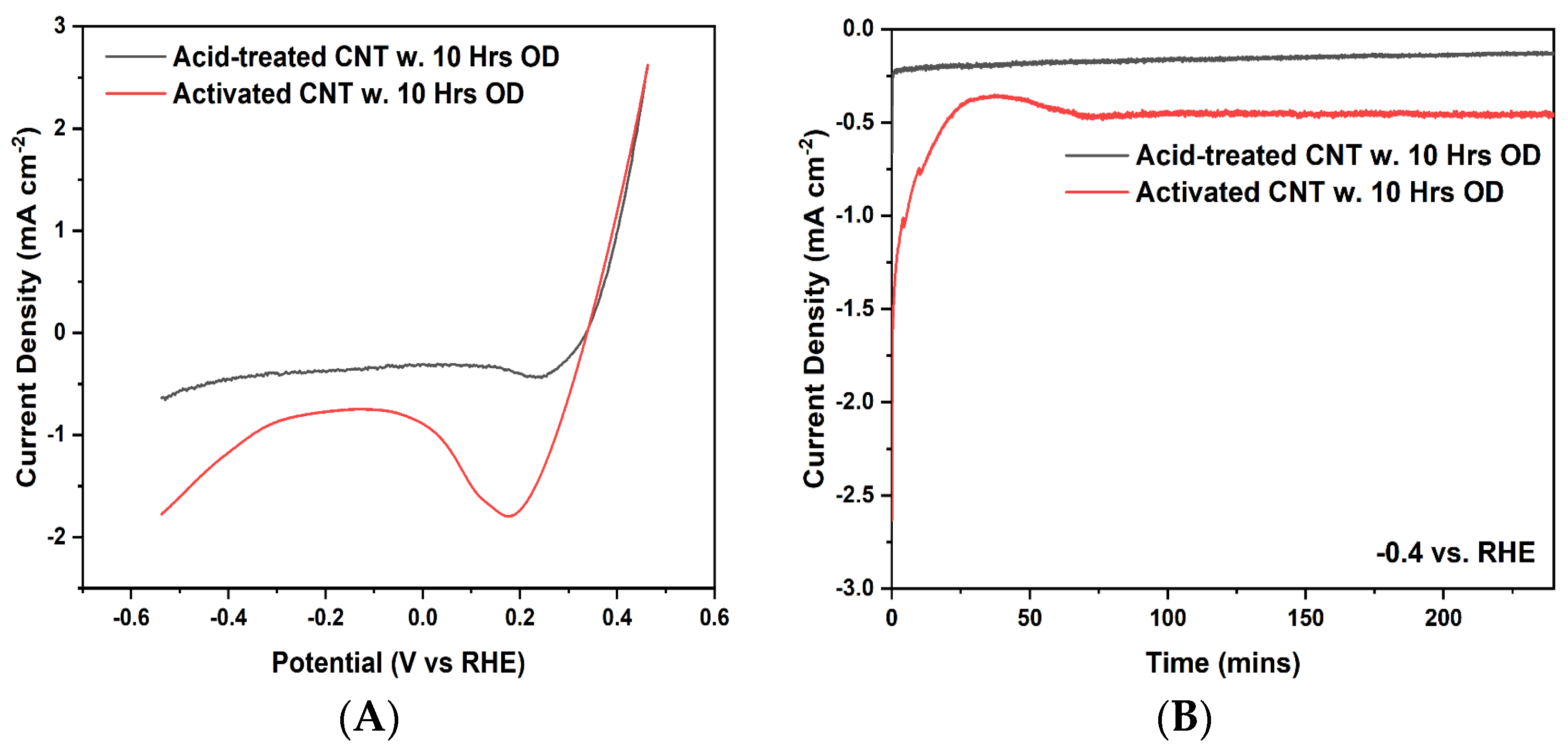 Ijms 23 12602 g005 Ijms 23 12602 g005