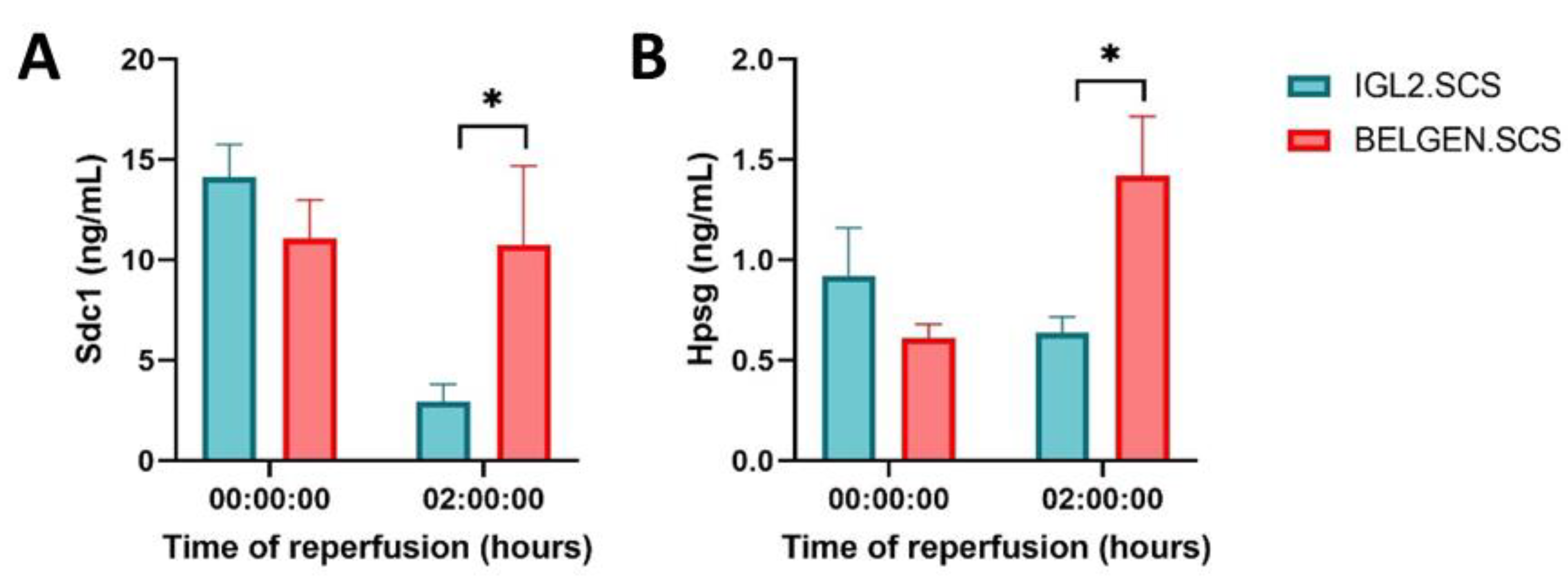 Ijms 23 12615 g003 Ijms 23 12615 g003