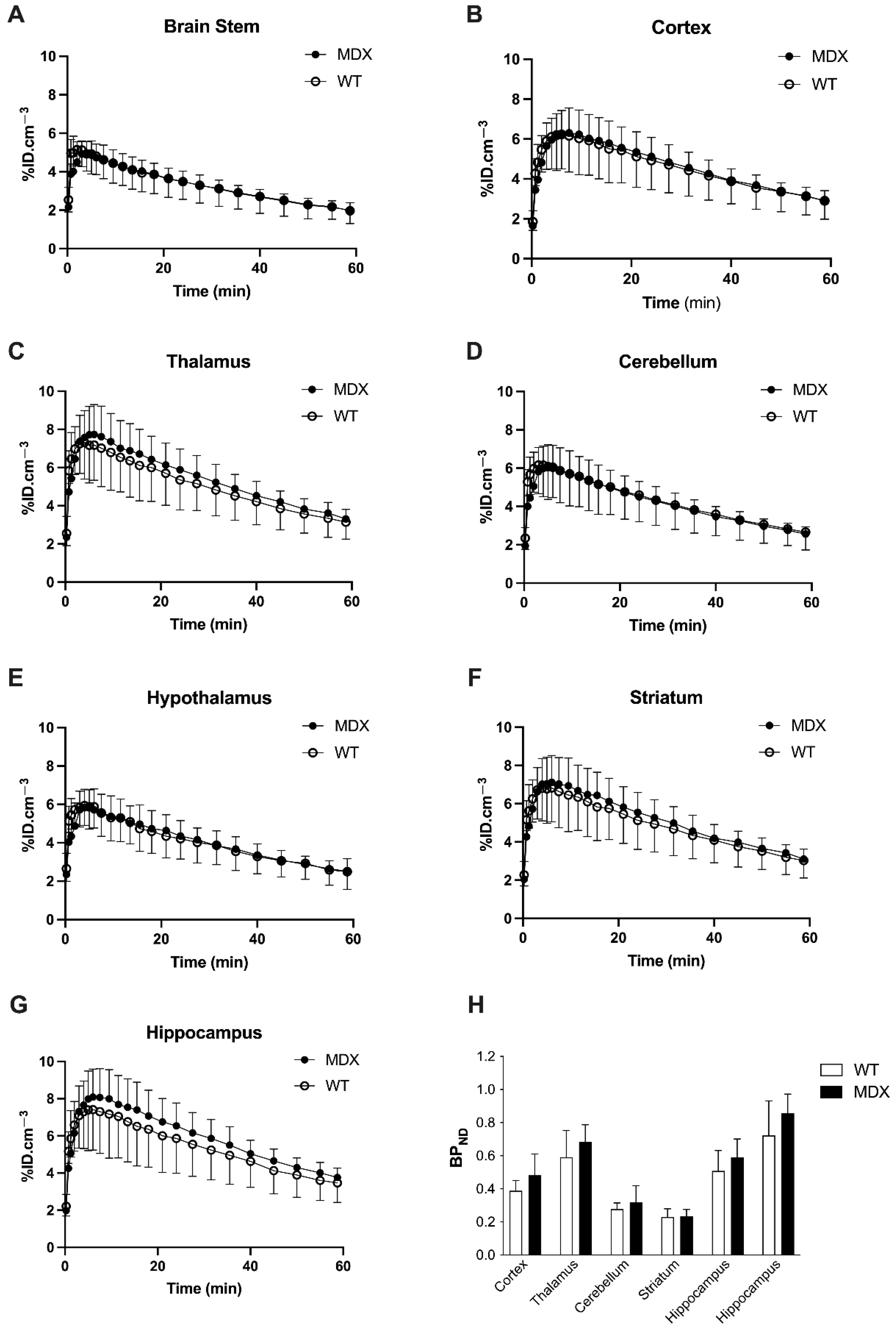 Ijms 23 12617 g001 Ijms 23 12617 g001