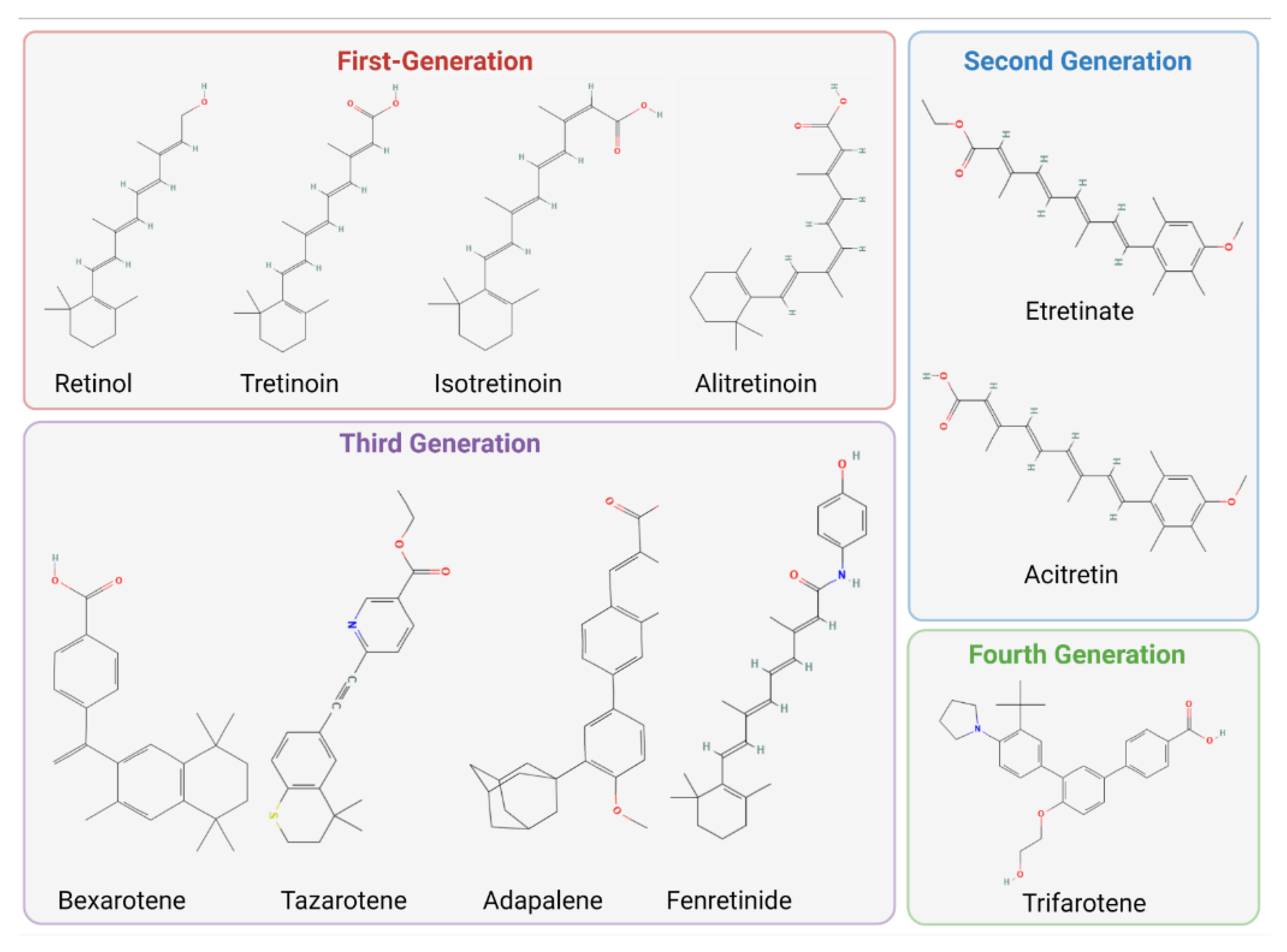 Regulation of Retinoic Acid-induced Inhibition of AP-1 Activity by