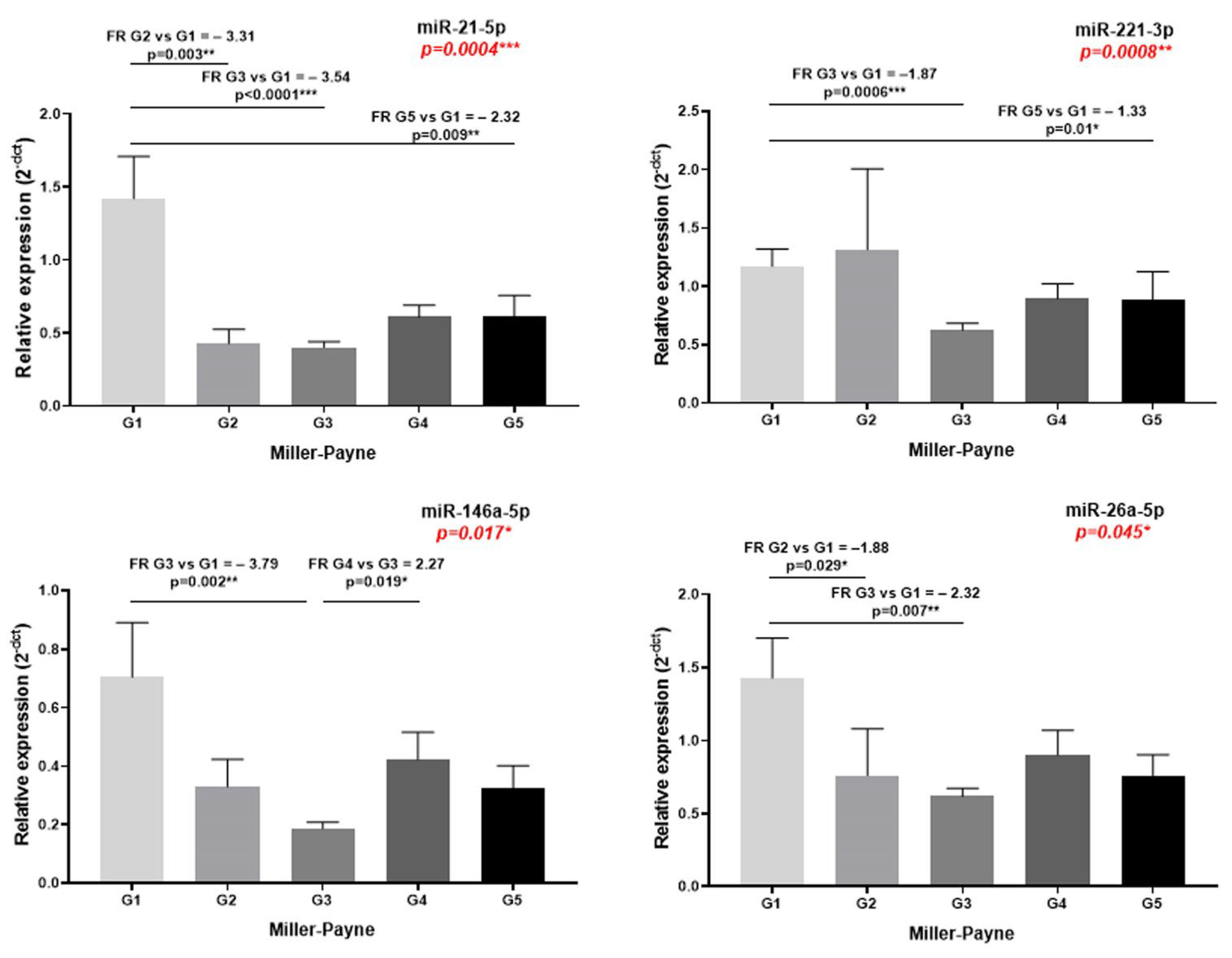 Ijms 23 12625 g001 Ijms 23 12625 g001