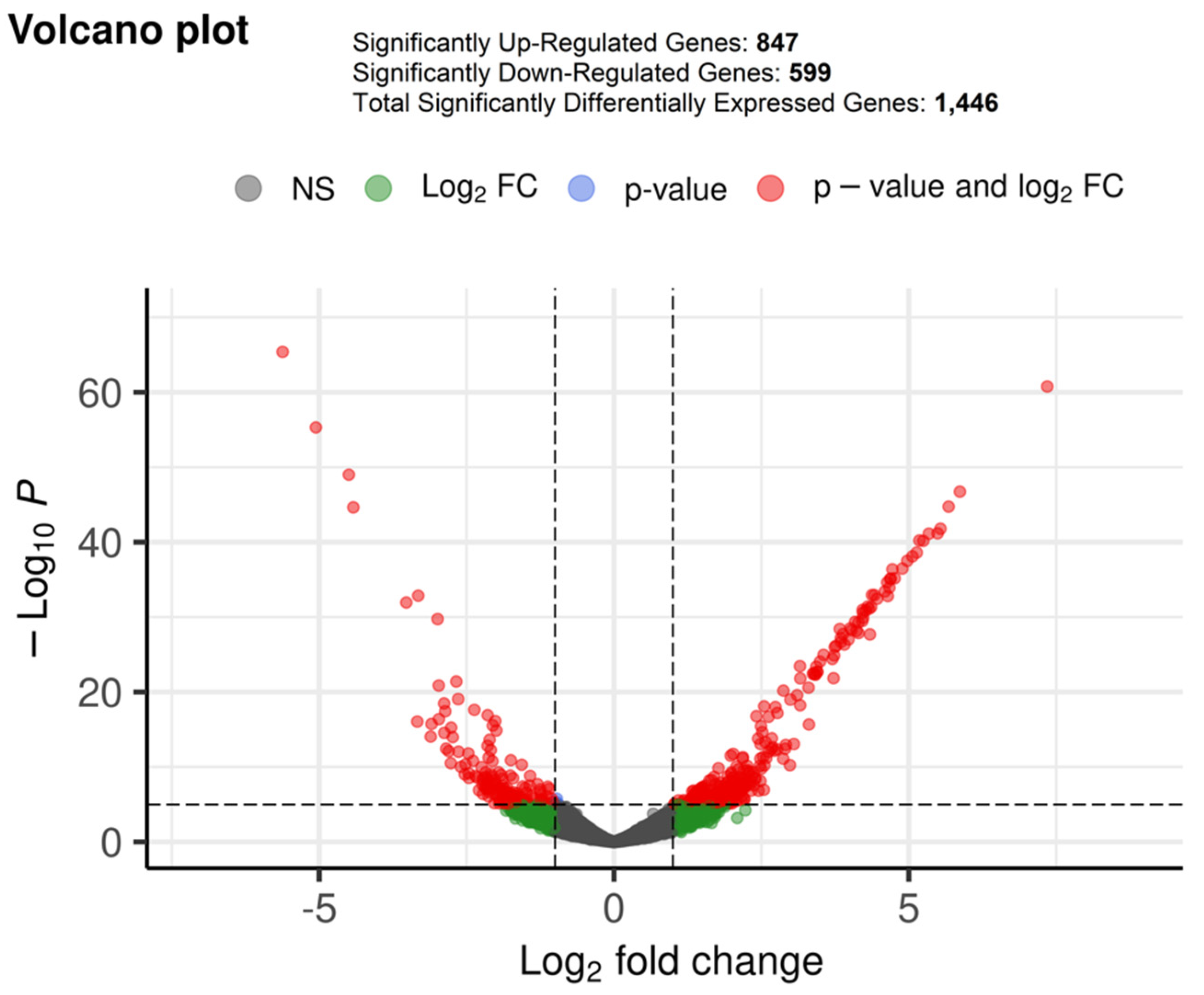 Ijms 23 12628 g001 Ijms 23 12628 g001