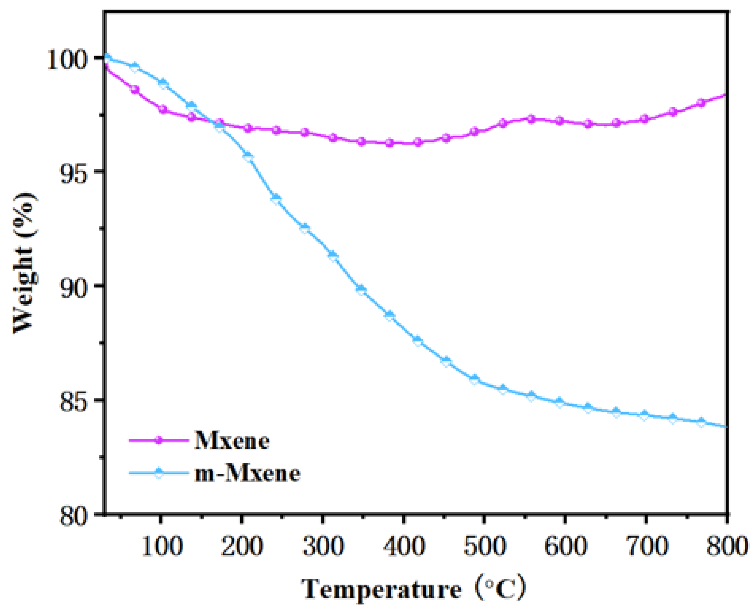 Ijms 23 12632 g004 Ijms 23 12632 g004