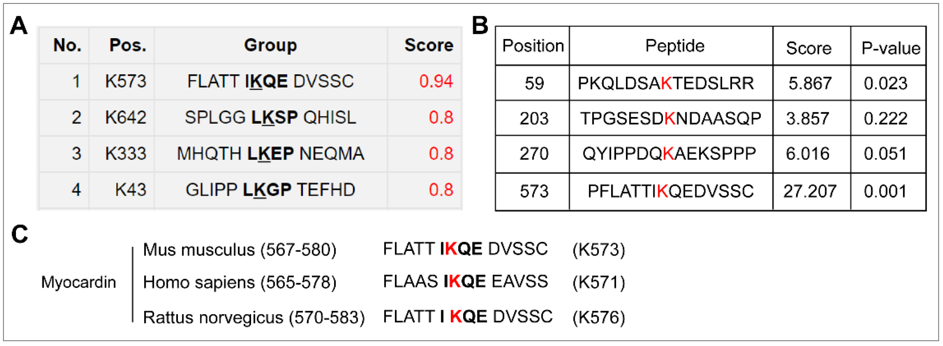 Tips & Tricks for the Auto-iQ™ and Smooth Boost™ Functions 