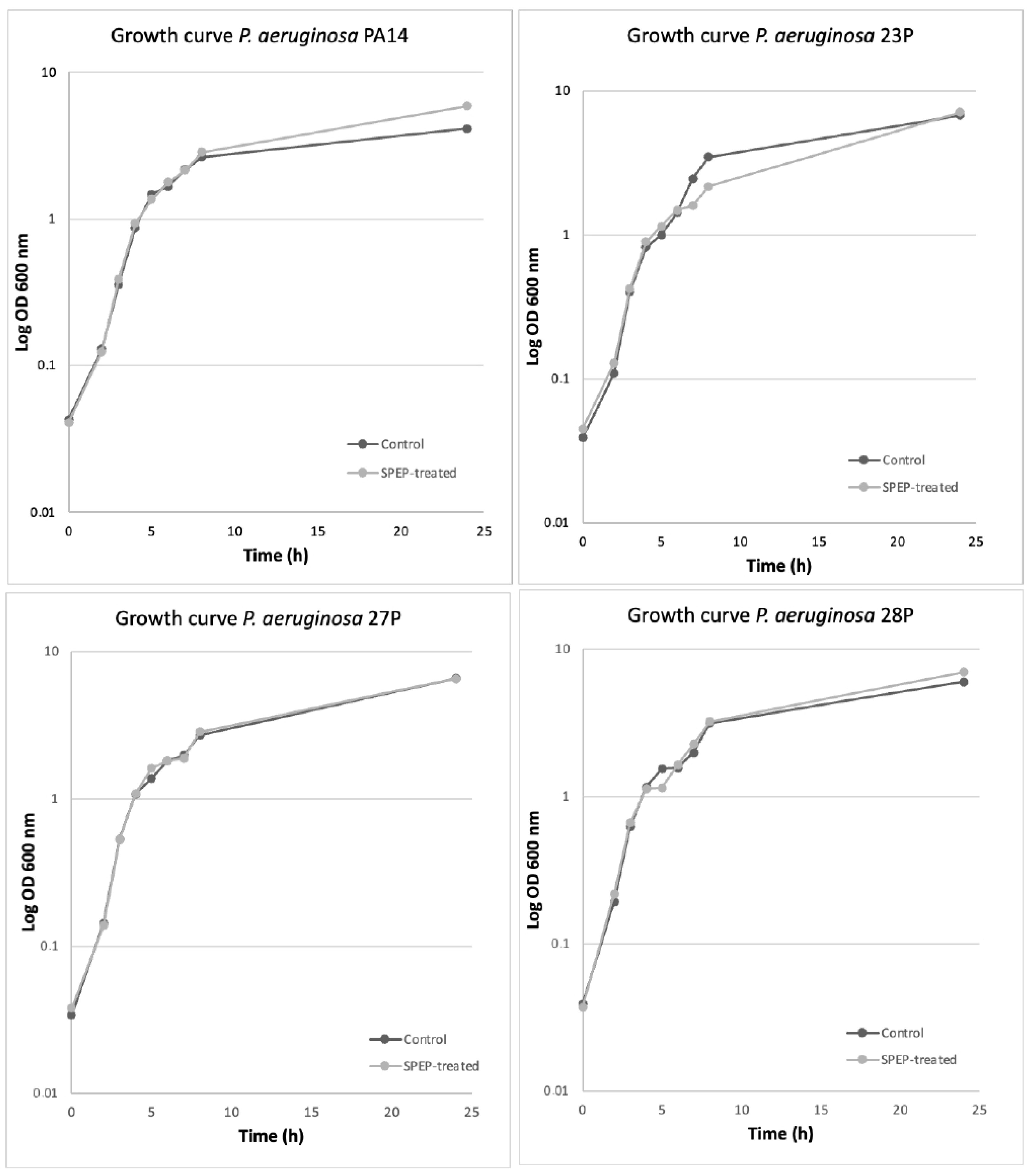 Ijms 23 12645 g003 Ijms 23 12645 g003