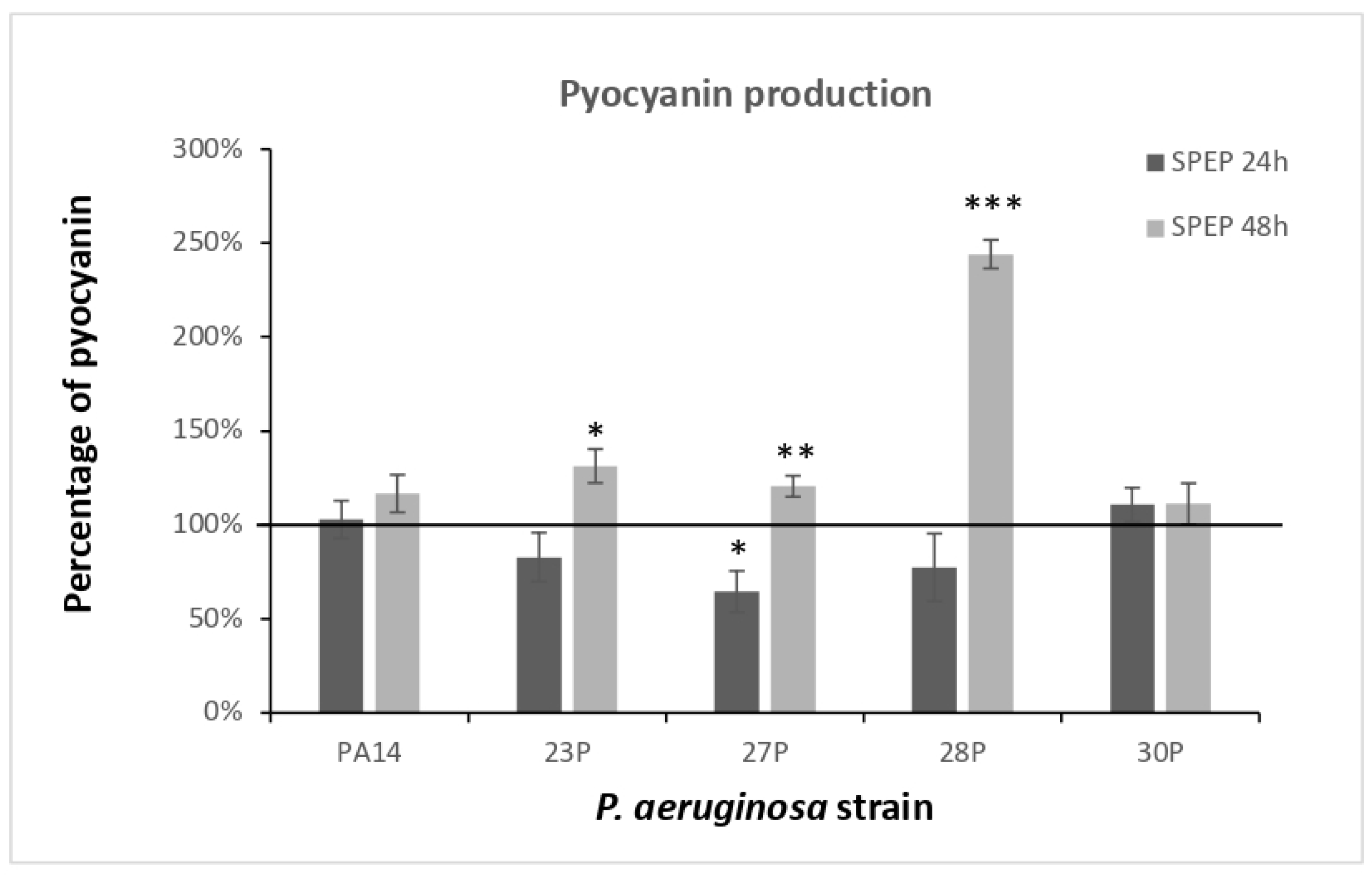 Ijms 23 12645 g004 Ijms 23 12645 g004