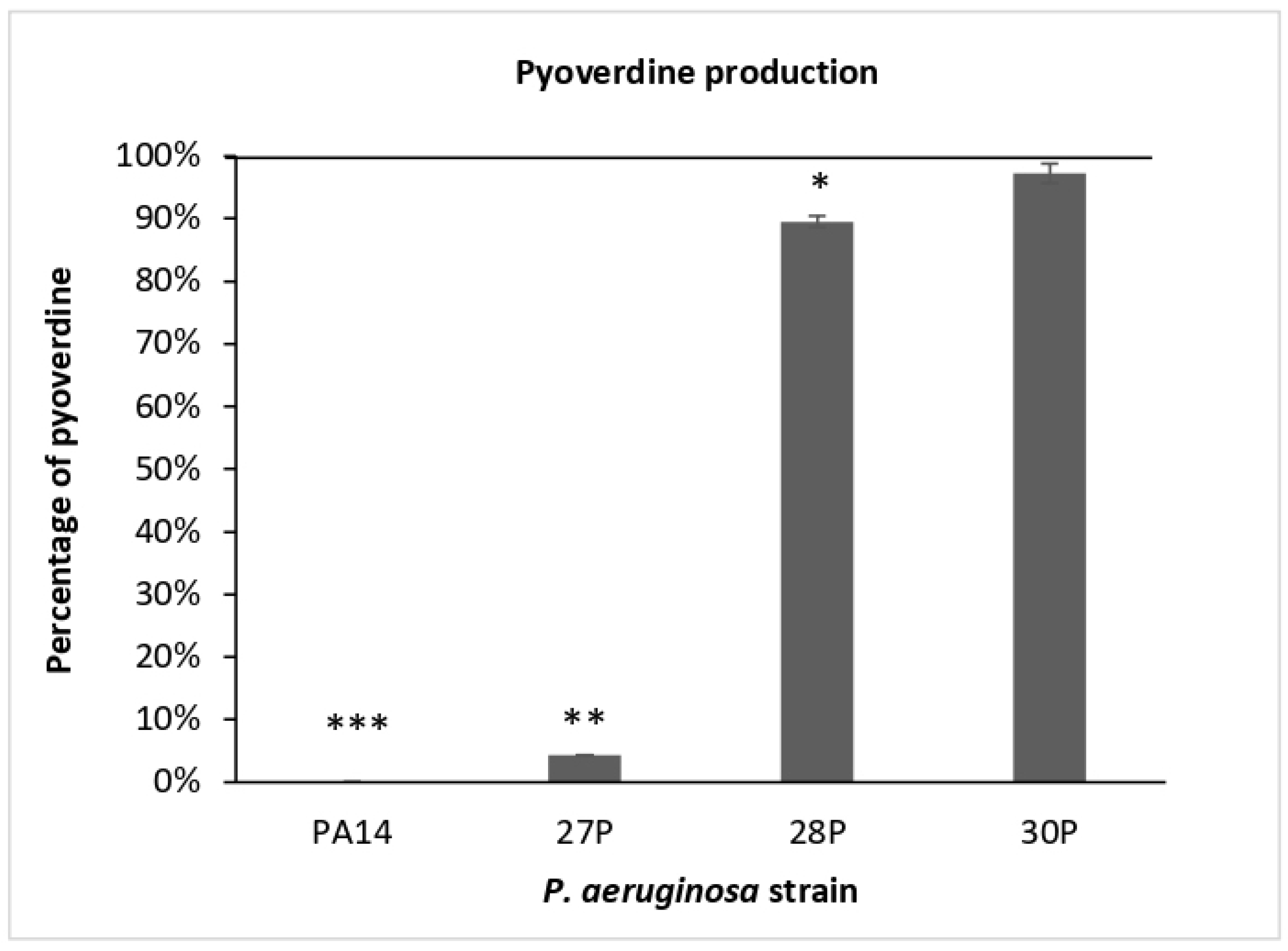 Ijms 23 12645 g005 Ijms 23 12645 g005