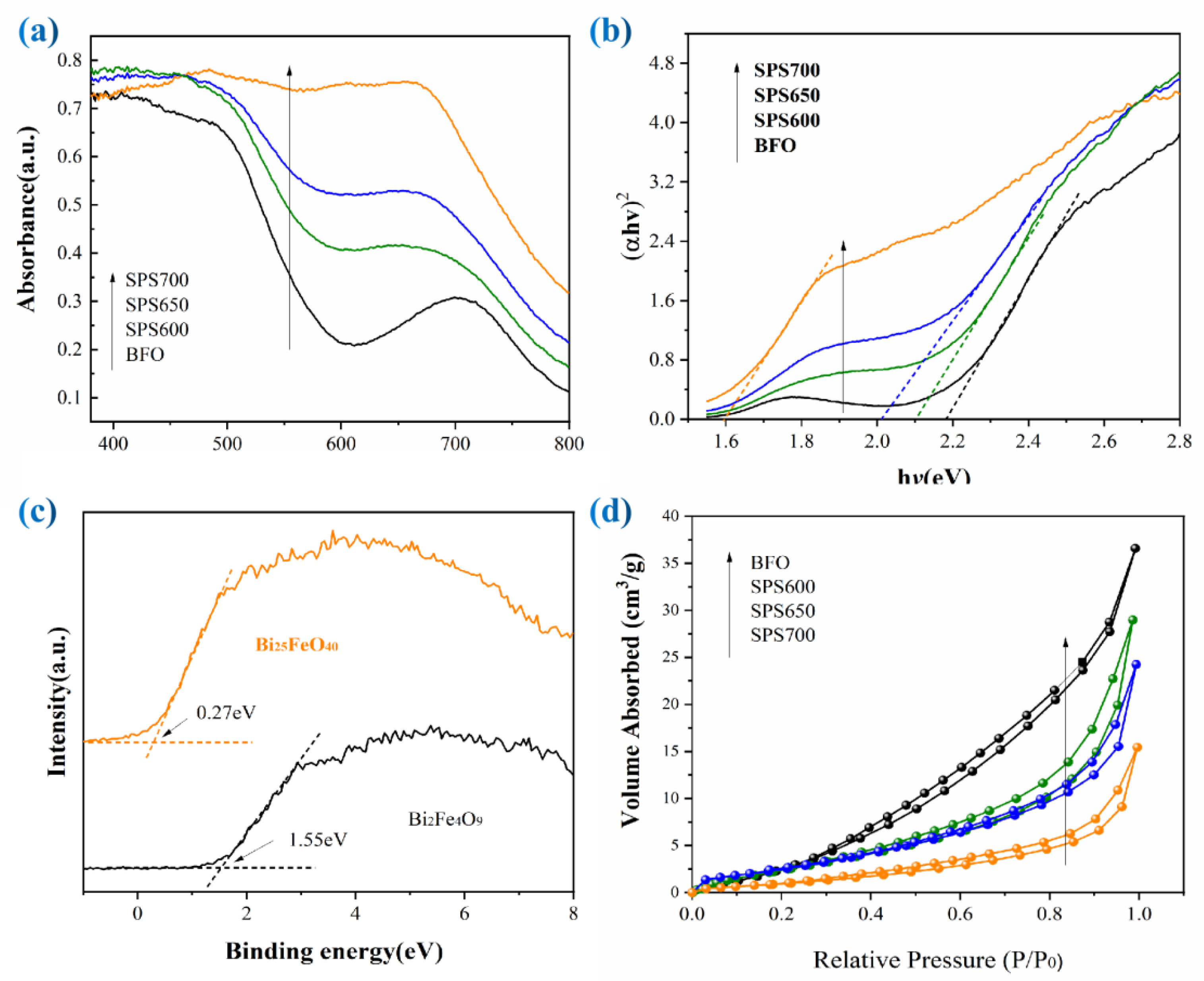 Ijms 23 12652 g003 Ijms 23 12652 g003