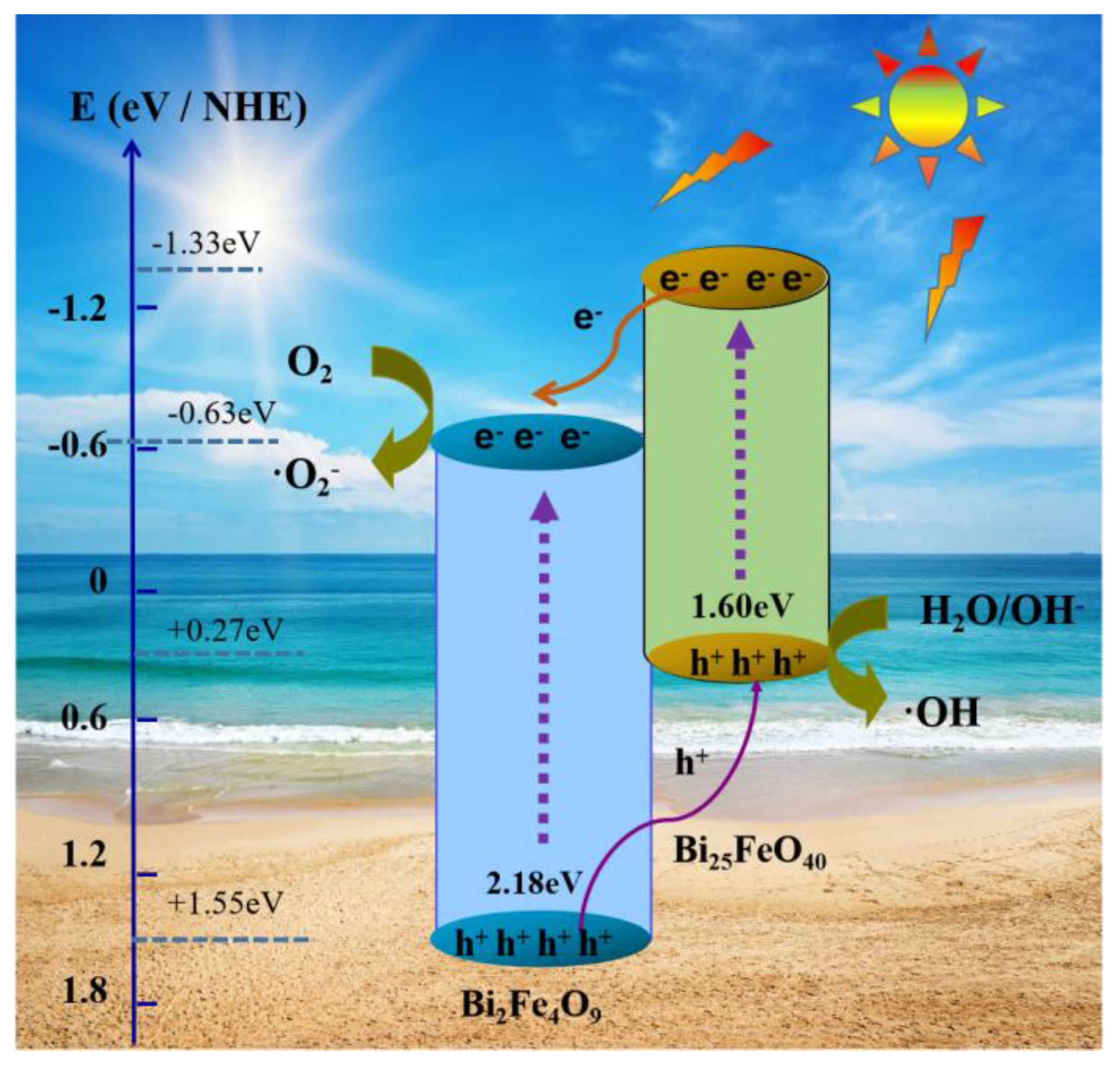 Ijms 23 12652 sch001 Ijms 23 12652 sch001